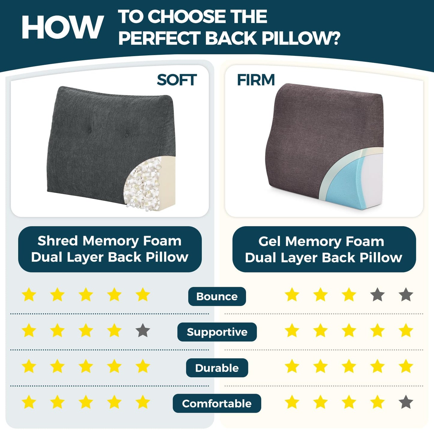 TANYOO Back Support Pillow for Recliner Soft Dual Layer Lumbar Support Pillow with Shredded Memory Foam Ergonomic Orthopedic Couch Lumbar Cushions for Elderly Lower Back Pain Relief Dark Grey