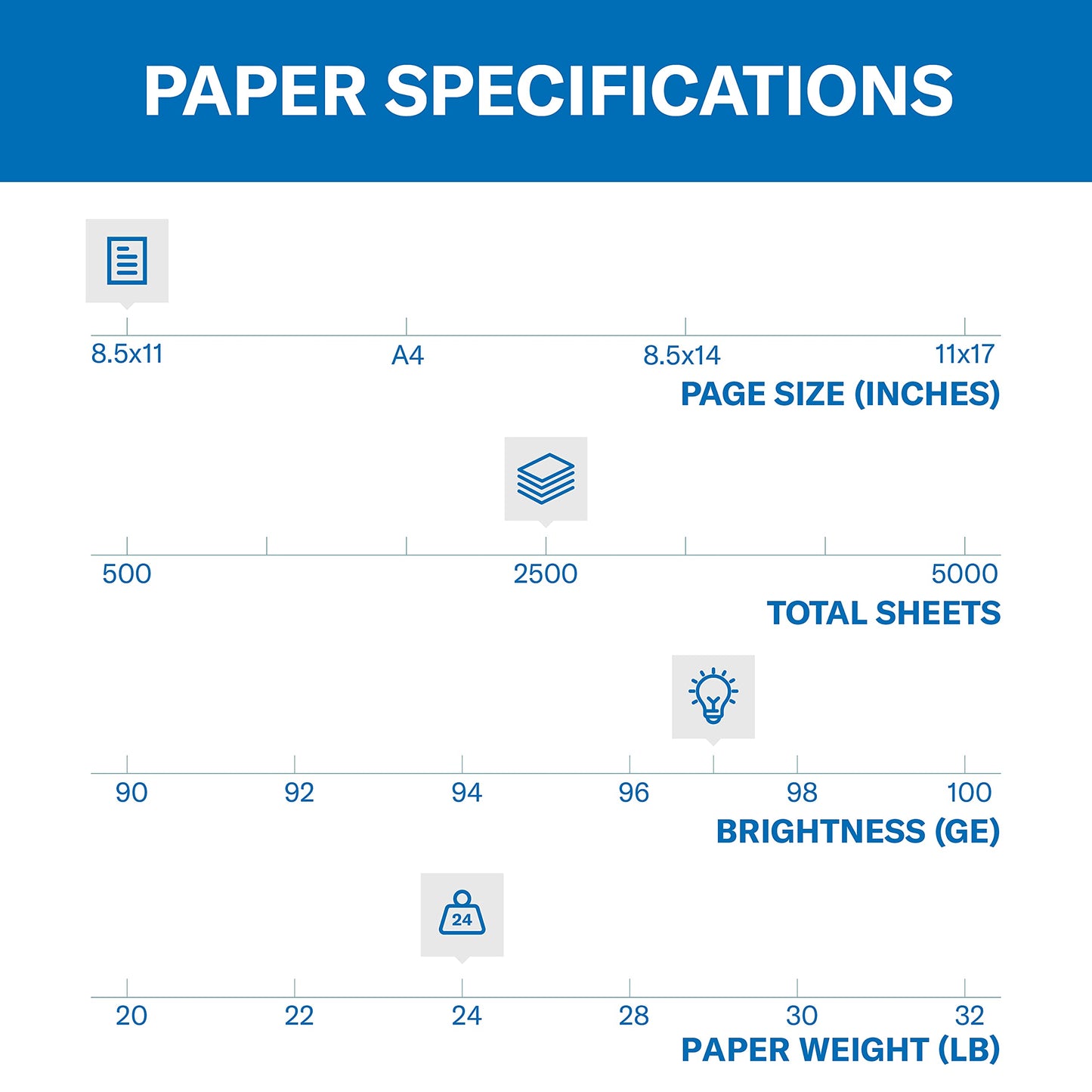 Hammermill Paper, Premium ink & Laser Poly Wrap, 24lb, 8.5x11, Letter, 97 Bright 2500 Sheets/5 Ream Case (166140C) Made in the USA, White