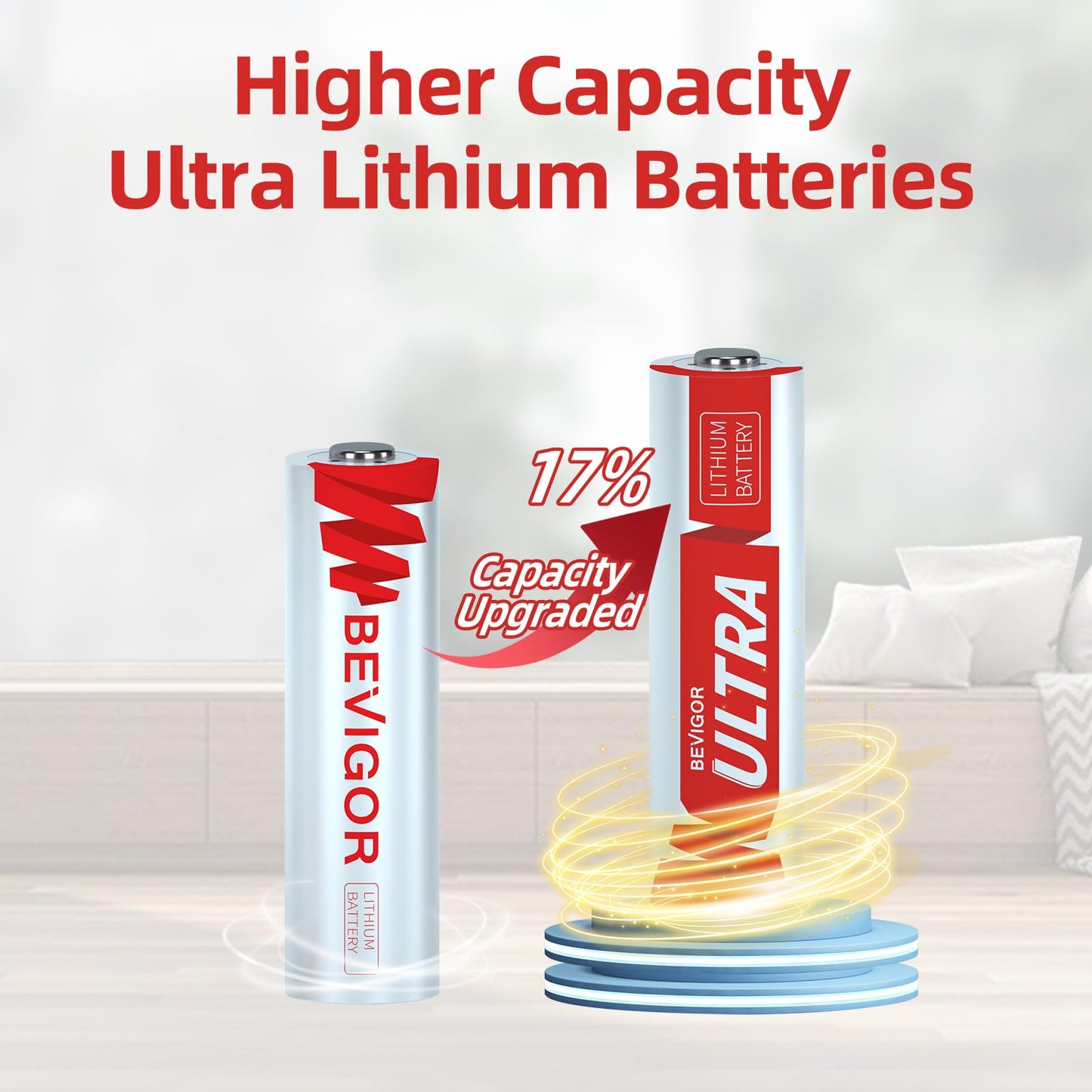 BEVIGOR Lithium Batteries AA, AA Batteries 16Pack, 3500mAh 1.5V AA Lithium Battery, Double A Battery, Longer Lasting Double A Battery for Flashlight, Toys, Remote Control【Non-Rechargeable】