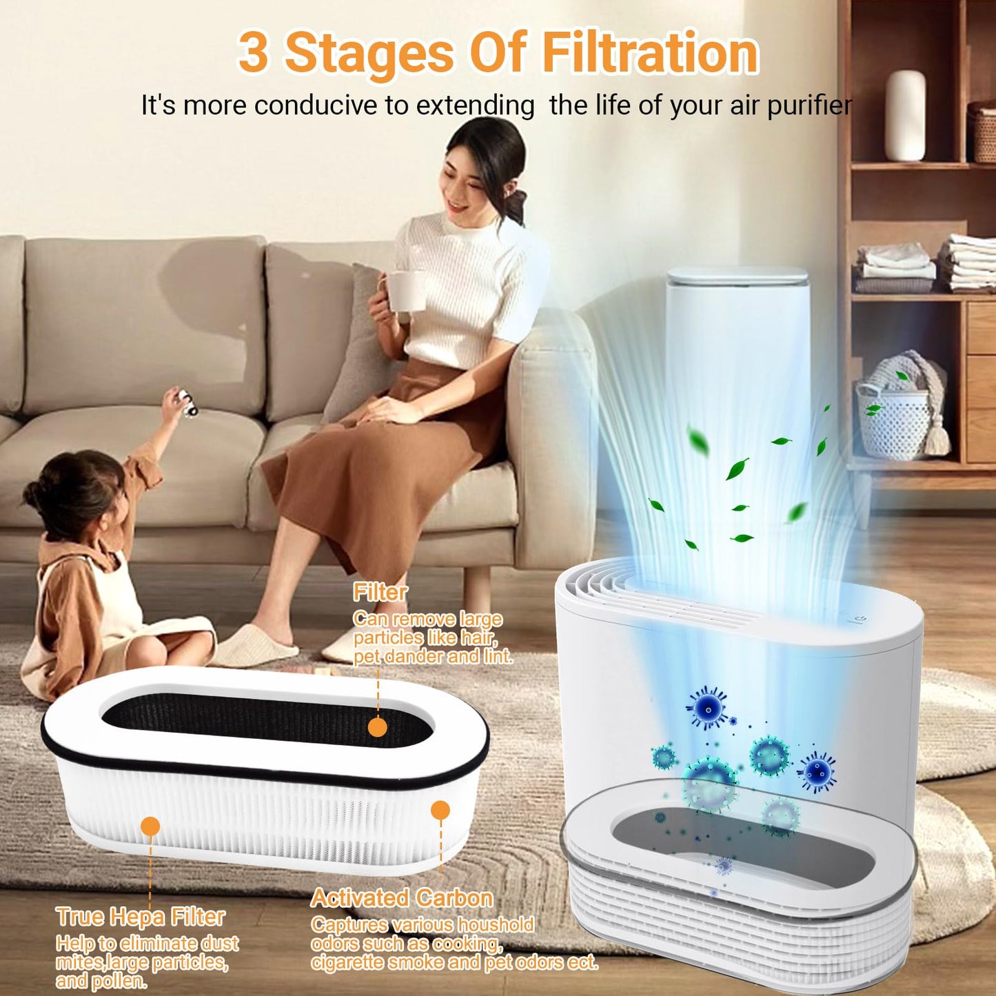 IZSOHHOME Compatible with RENPHO RP-AP068,Air Purifier RP-AP068,3-in-1 H13 Grade True HEPA Replacement Filter,RP-AP068W,RP-AP068B,RP-AP068-F2 Hepa Filter(2 Packs)