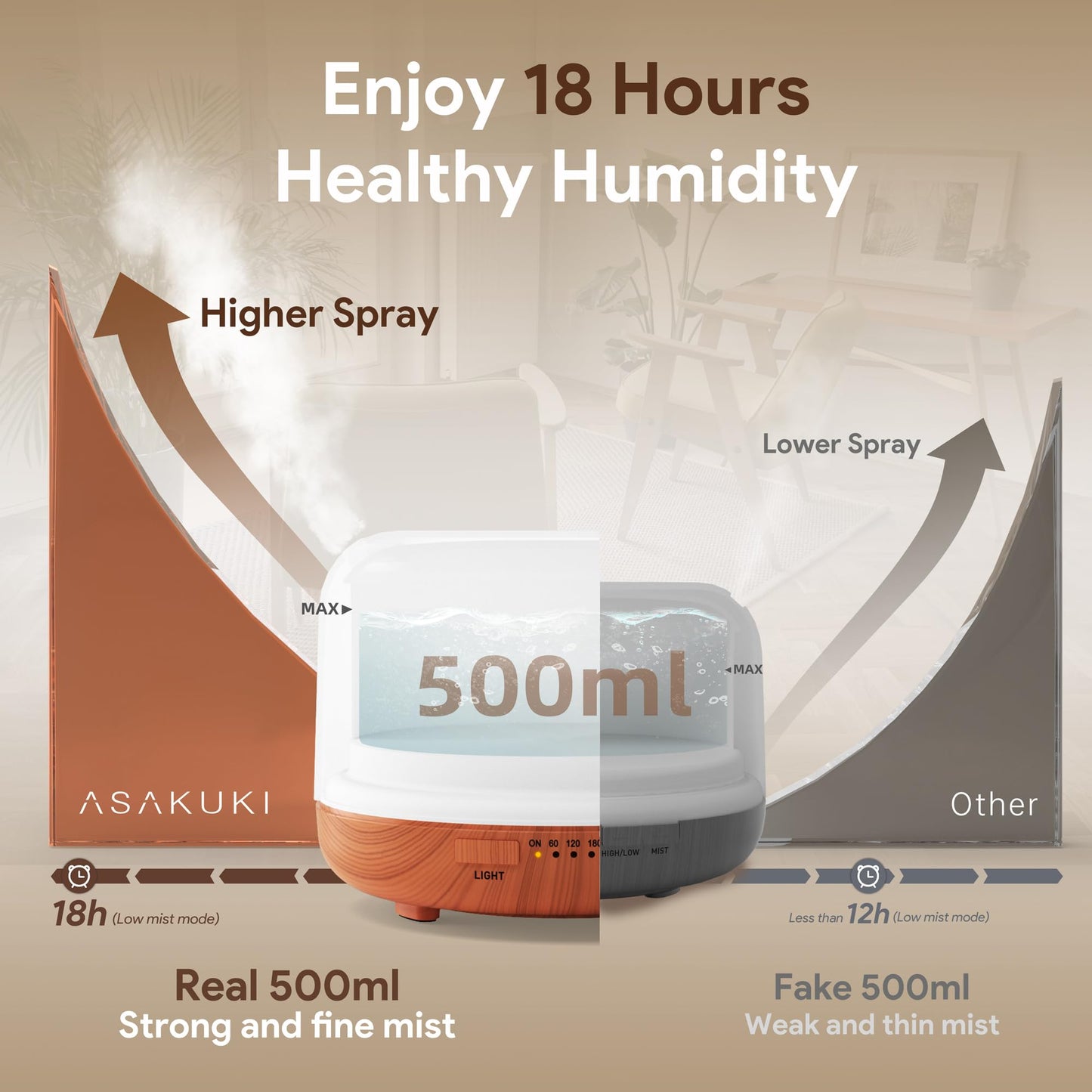 ASAKUKI 500ml Essential Oil Diffuser, 5 in 1 Premium Ultrasonic Aromatherapy Fragrant Oil Vaporizer Humidifier with Remote Control, 3 Timer and Auto-Off Safety Switch, 7 LED Light Colors