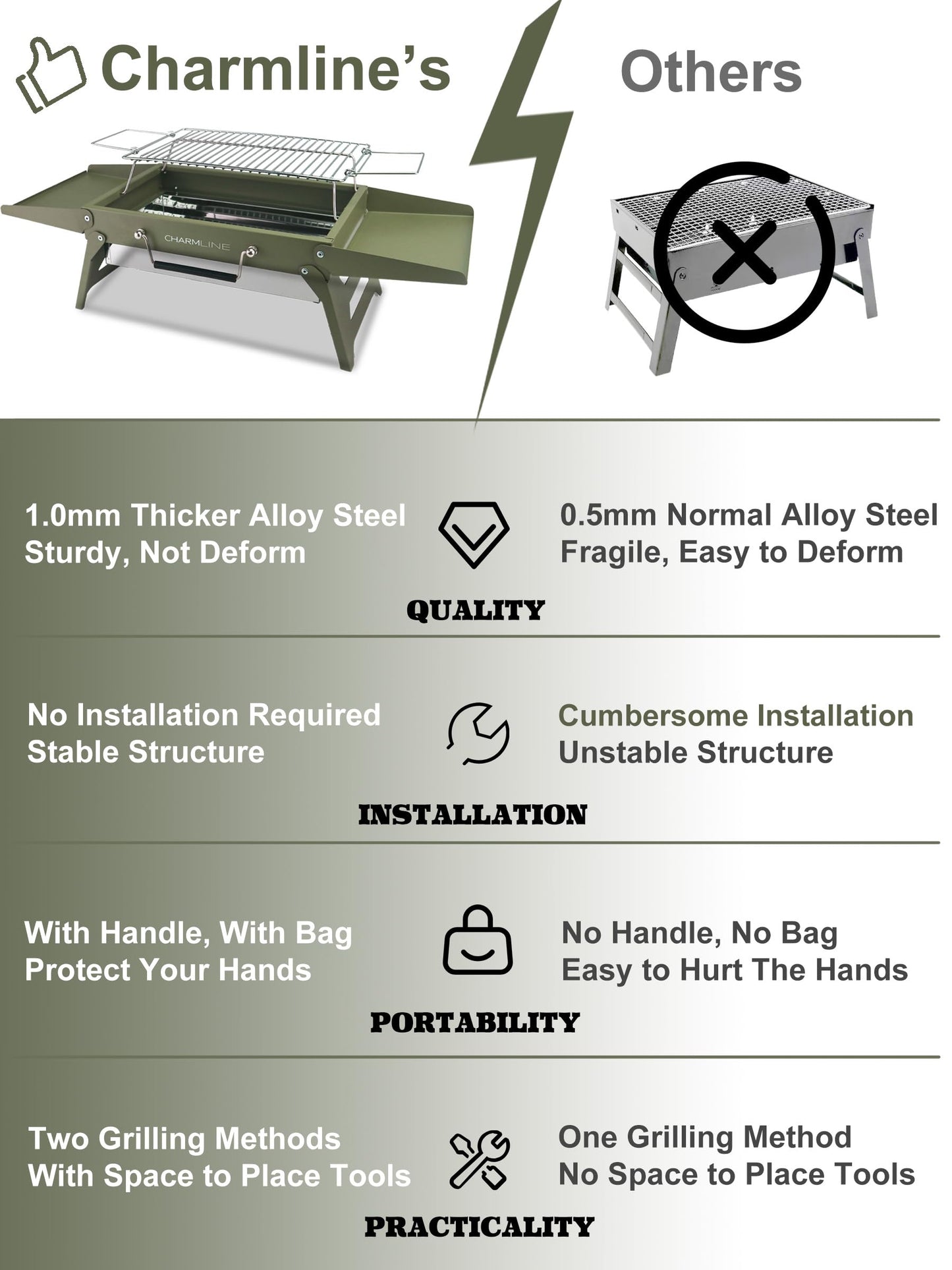 Charmline 35 x 23cm Small Foldable Portable Grill Charcoal, Compact Portable Grill, Desktop Charcoal Grill, BBQ Grill for Camping, Picnics, Gardens and Beach Parties, Green