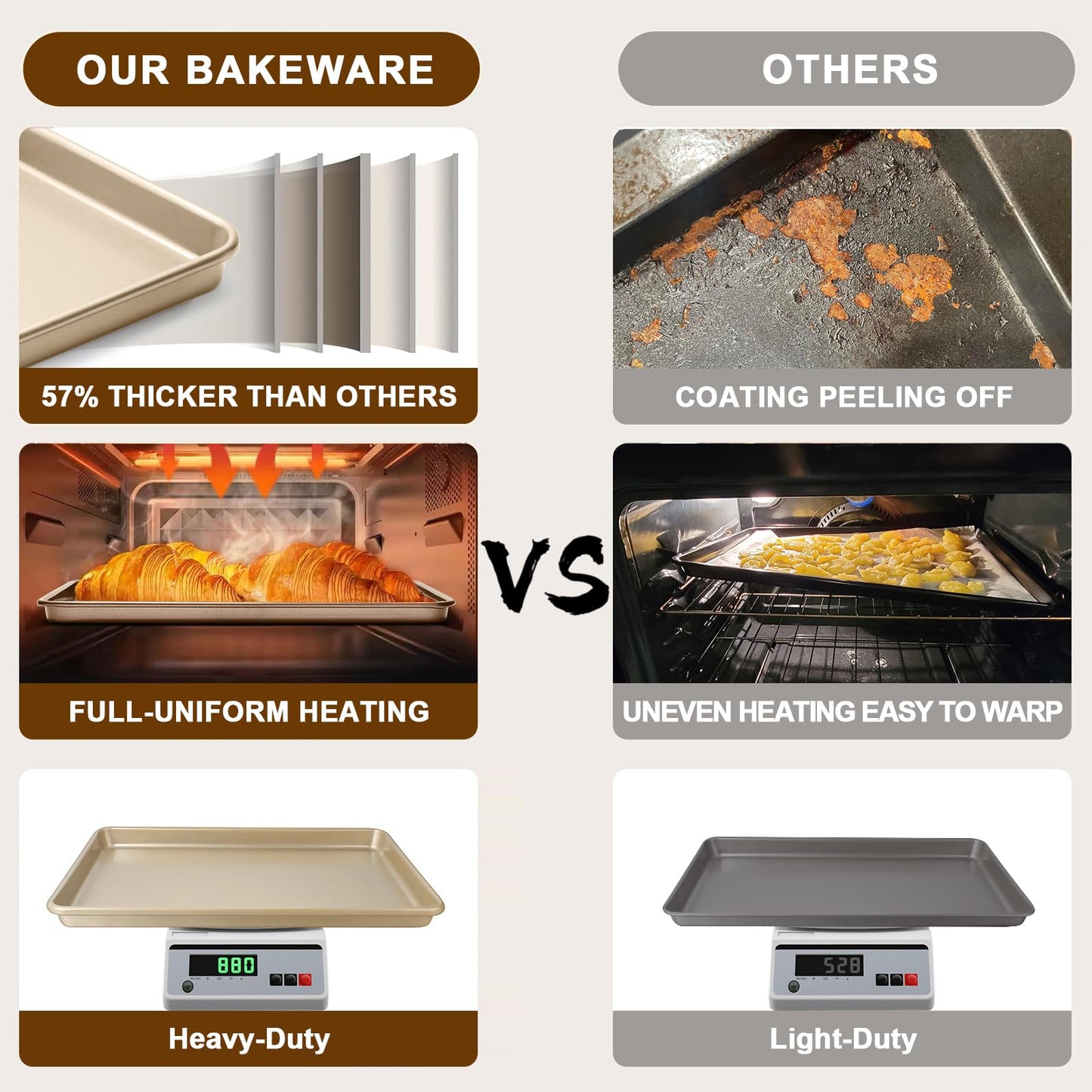 Wildone Baking Sheet Pan Set, Commercial Cookie Sheets for Oven, Nonstick Carbon Steel Half Sheet Pan 17.5x12in, Heavy Duty & Easy Clean（2 Pack）