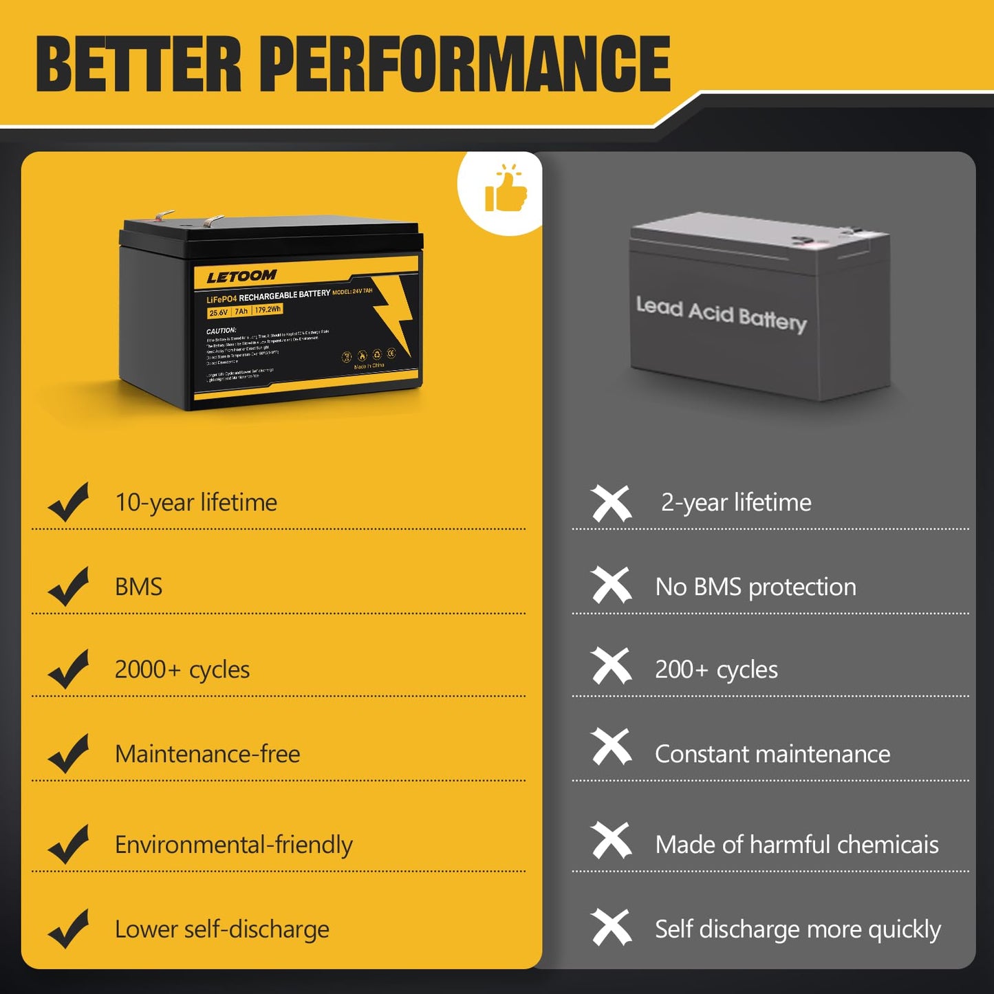 24V 7Ah LiFePO4 Rechargeable Battery LF8011, 25.6V 179.2Wh Deep Cycle Lithium Iron Phosphate Batteries