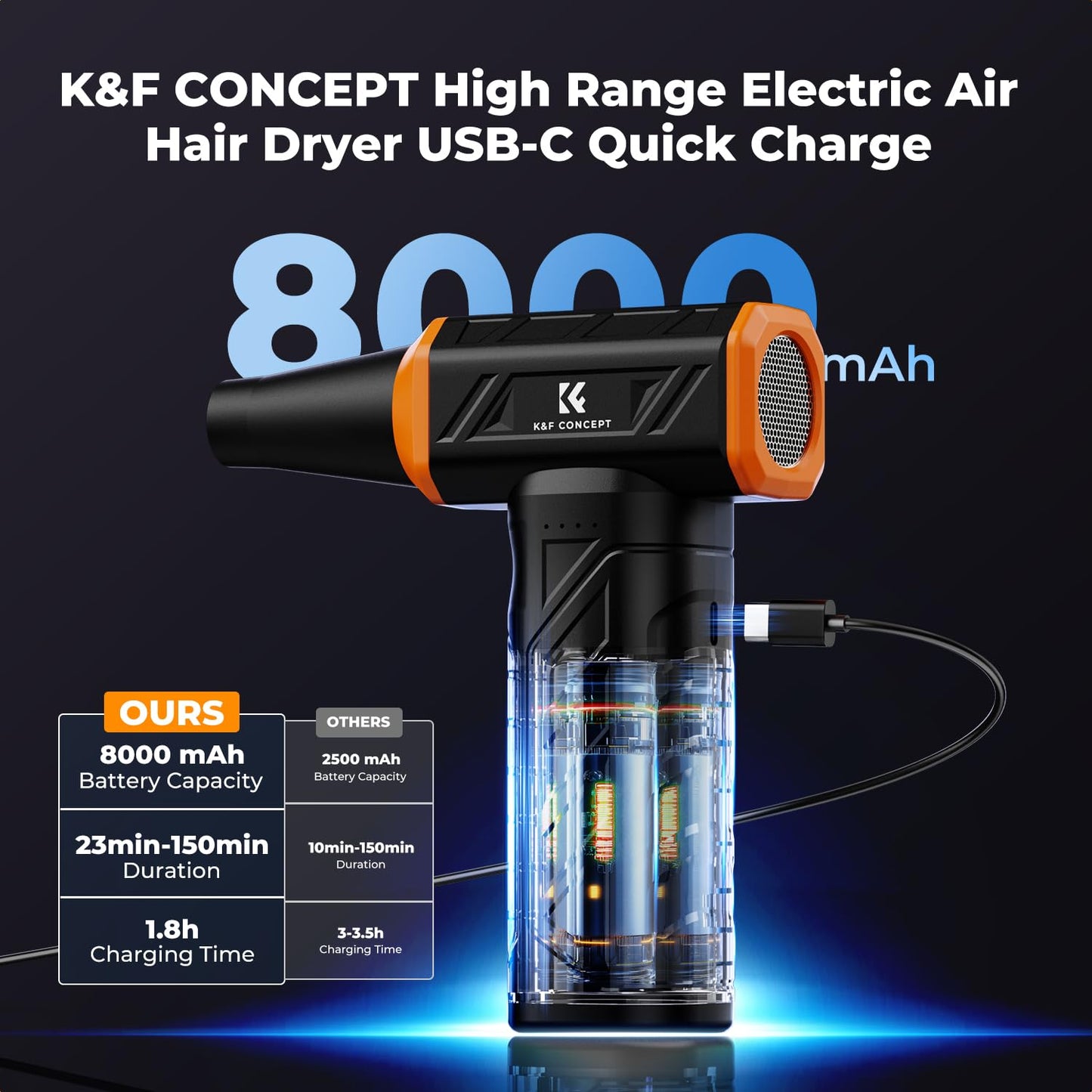 K&F CONCEPT Long-Lasting Compressed Air Duster, 8000mAh-150min Endurance | 150000RPM | LED Light | 3 Gear Adjustable | Rechargeable Brushless Motor for Computer, Keyboard, Car, Home, Outdoor