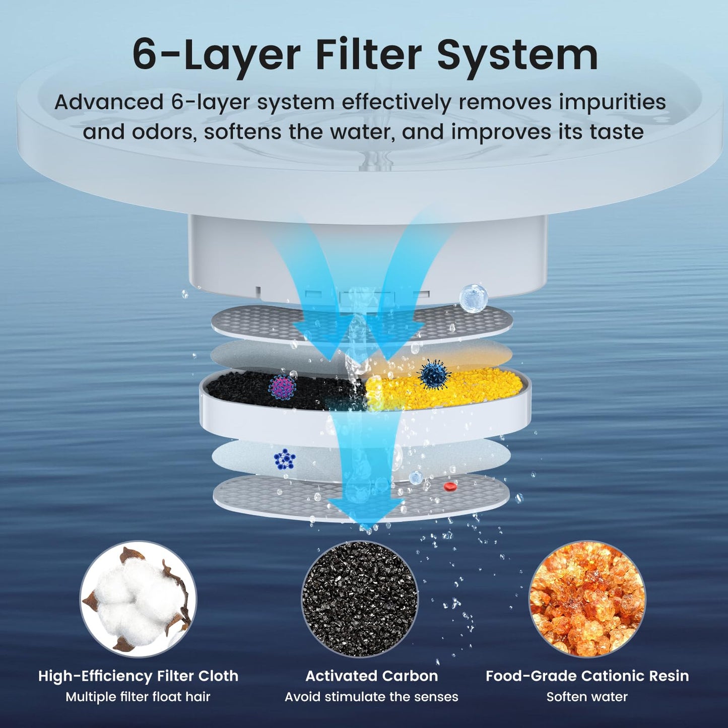 Cat Water Fountain, 3L/100oz Super Silent Pet Water Fountains for Cats Dogs Indoor, Cat Fountain with Water Alert Light, Kitty Spout Cat Drinking Fountain, BPA-Free, Easy Clean (White)