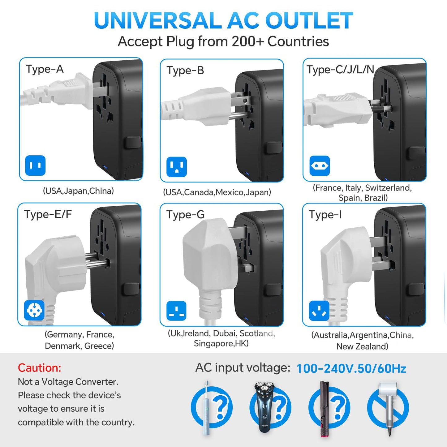 65W Fast GaN Universal Travel Adapter International Power Adapter with 2 QC USB A 2 PD USB C European Travel Plug Adapter US, UK, EU, AU Worldwide Travel Charger for Laptops, Tablets, Phones (White)