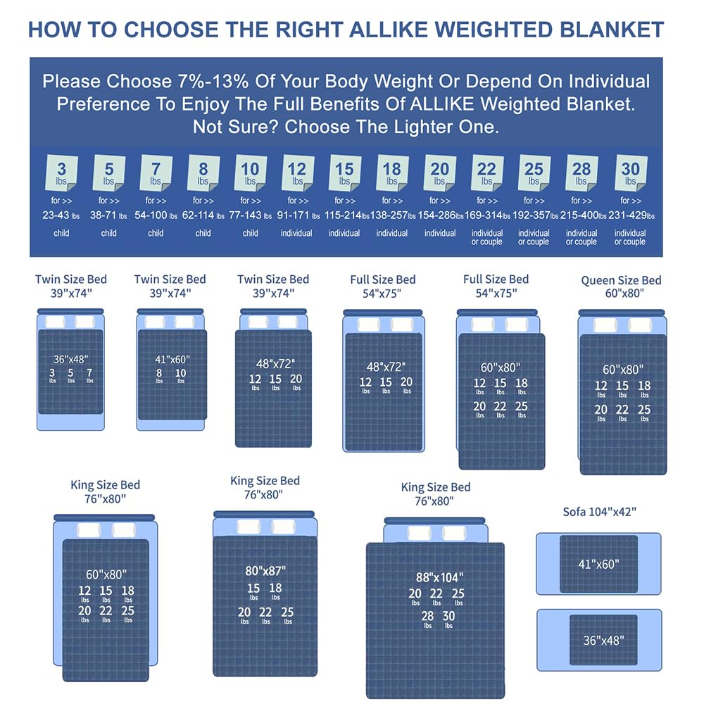 Allike 2 in 1 Weighted Blanket 12 lbs - 60"x80" for Adults, Warn Fleece Front, Cooling Tencel Back, Queen Full Double Size Bed Soft Sherpa Fluffy Throw Plush Washable Heavy Comforter