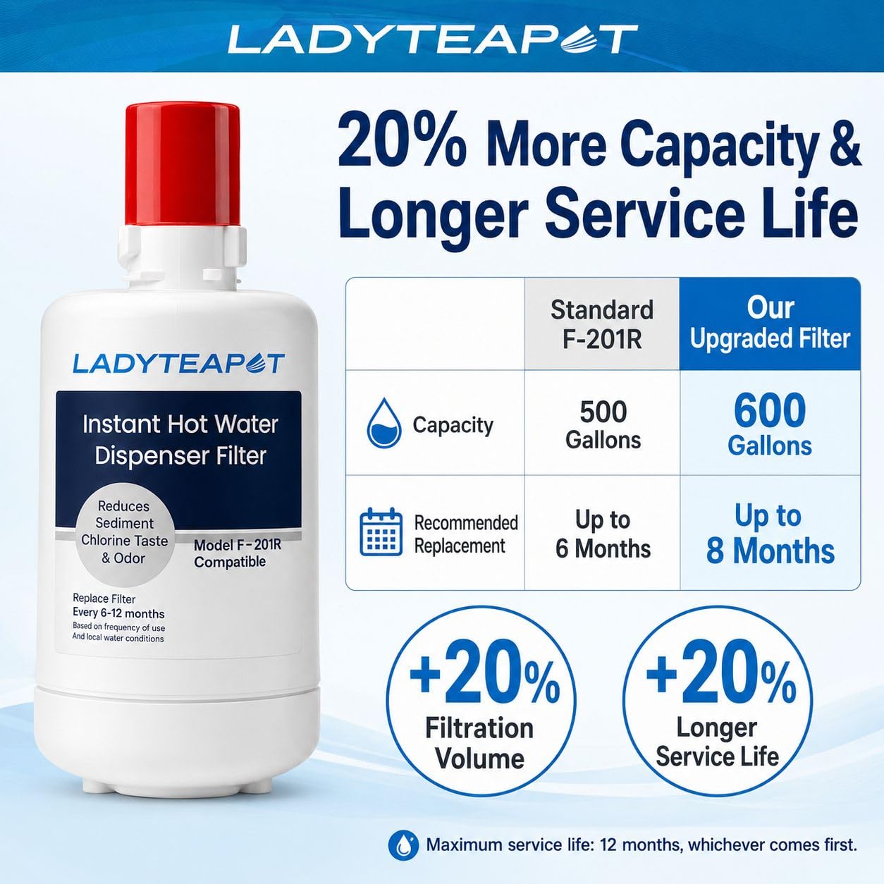 Ladyteapot F-201R Water Filter Cartridge, Replacement Compatible with InSinkErator F-201R Water Filter Cartridge for Hot Water Dispenser (2 Pack)