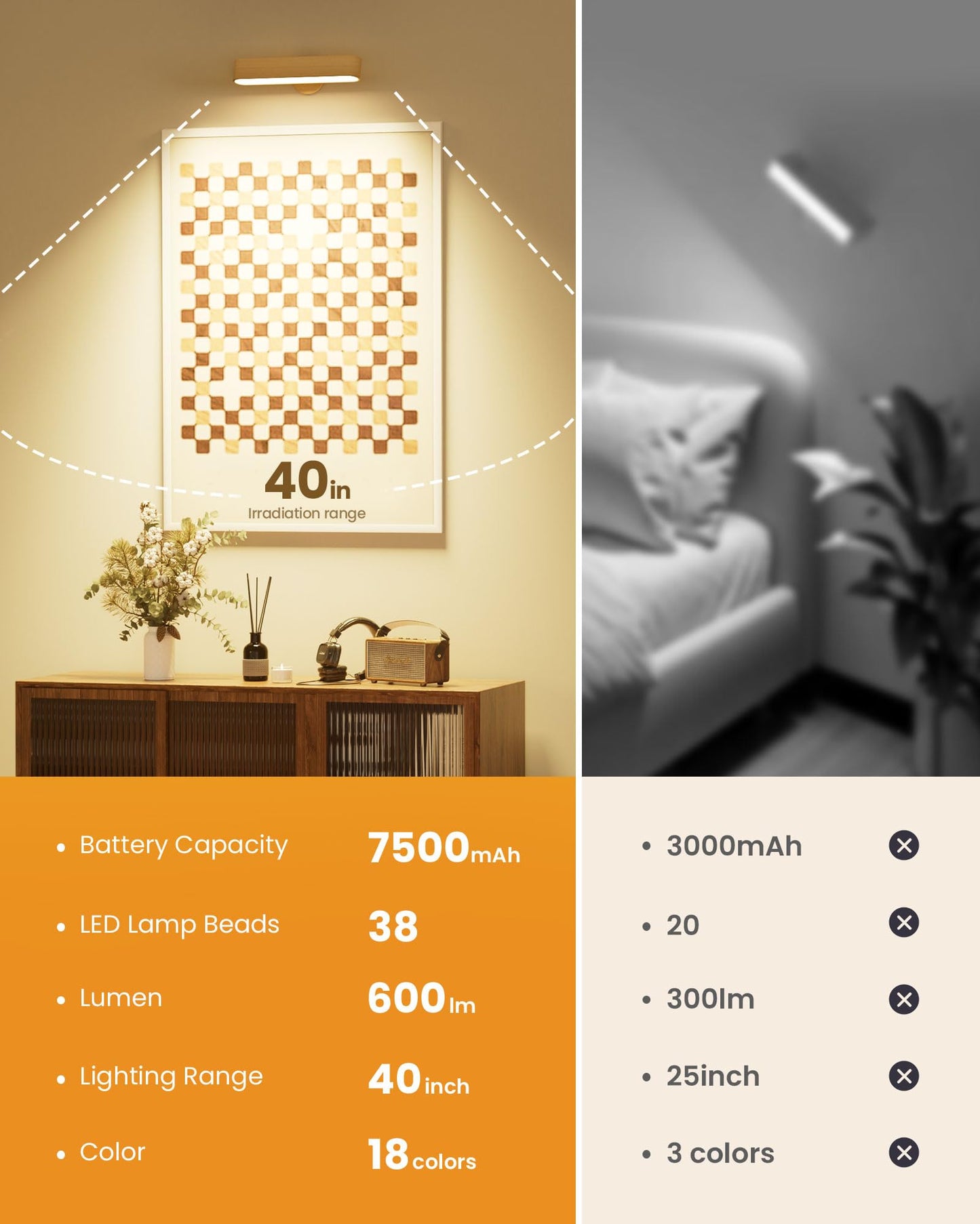 PopoIron Rechargeable 7500mAh LED Wall Sconces for Bedroom,Battery Operated Wall Lights with Remote Control and Touch,360° Magnetic Rotation,3 Colors Dimmable Wood Wall Lamps with 15 RGB Colors,2 Pack