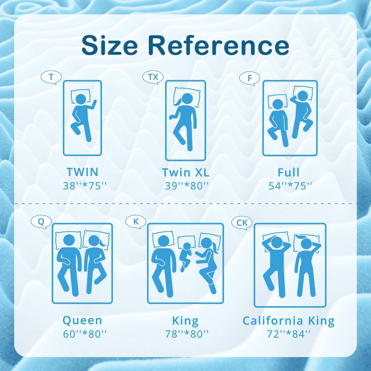 YUGYVOB Twin Size Mattress Topper, Cooling Gel Infused Mattress Topper,7 Zone Egg Crate Foam, CertiPUR-US Certified, 2-Inch (38 * 75 Inch)