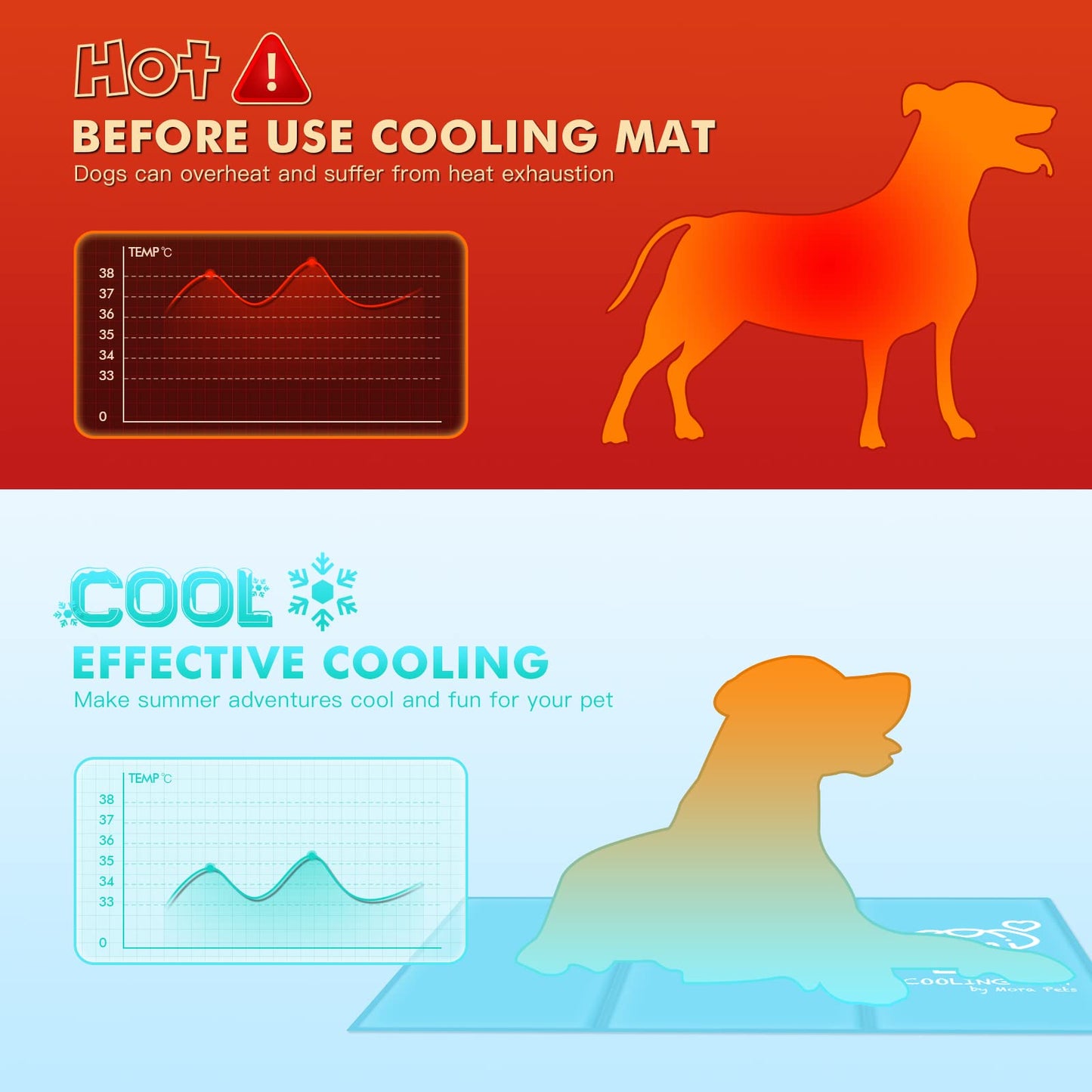 Mora Pets Dog Cooling Mat Gel Cooling Mat for Dogs 100 x 60 CM Self Cooling Pet Bed for Cat and Puppy Pressure Activated Cooling Pad for Large Medium Small Dogs X- Large 39.5 x 24 inch