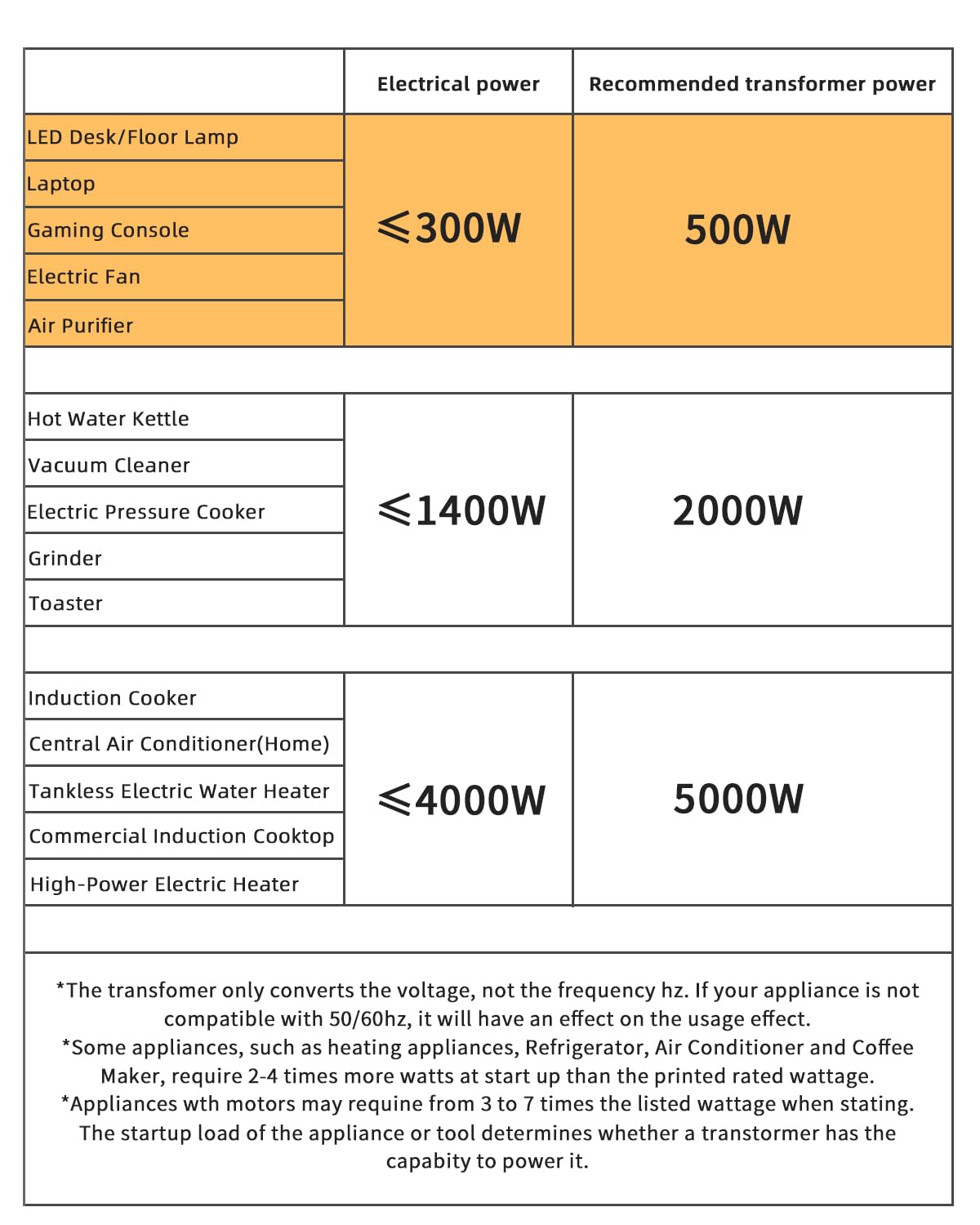LVYUAN Voltage Transformer Converter 500 Watt Step Up/Down Convert from 110-120 Volt to 220-240 Volt and from 220-240 Volt to 110-120 Volt with US Outlet, Universal Outlet, Circuit Breaker
