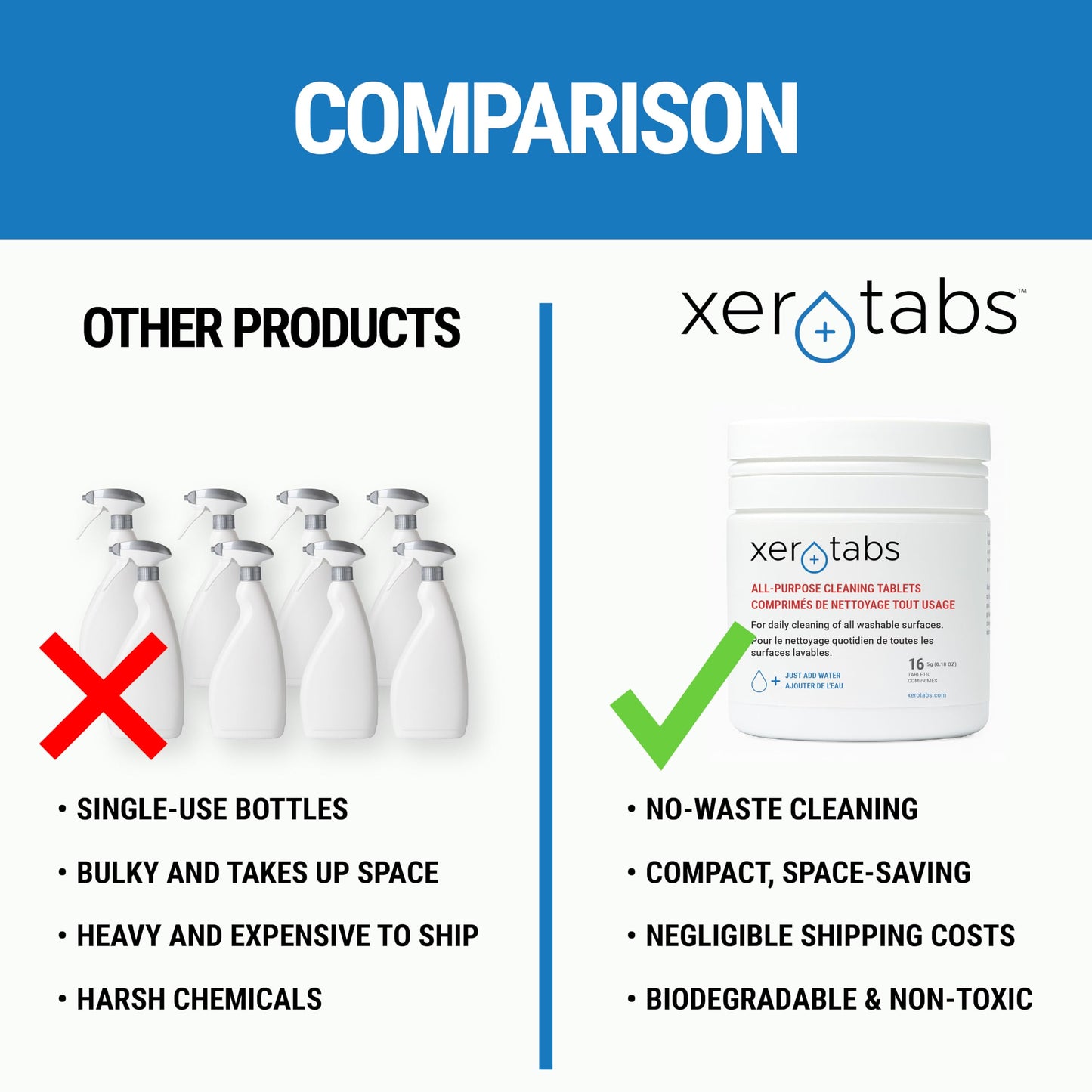 Xerotabs All Purpose Cleaning Tablets – Eco-Friendly, EU Ecolabel Certified Multi-Surface Cleaner for Commercial & Industrial Use (16 × 5g Tablets)