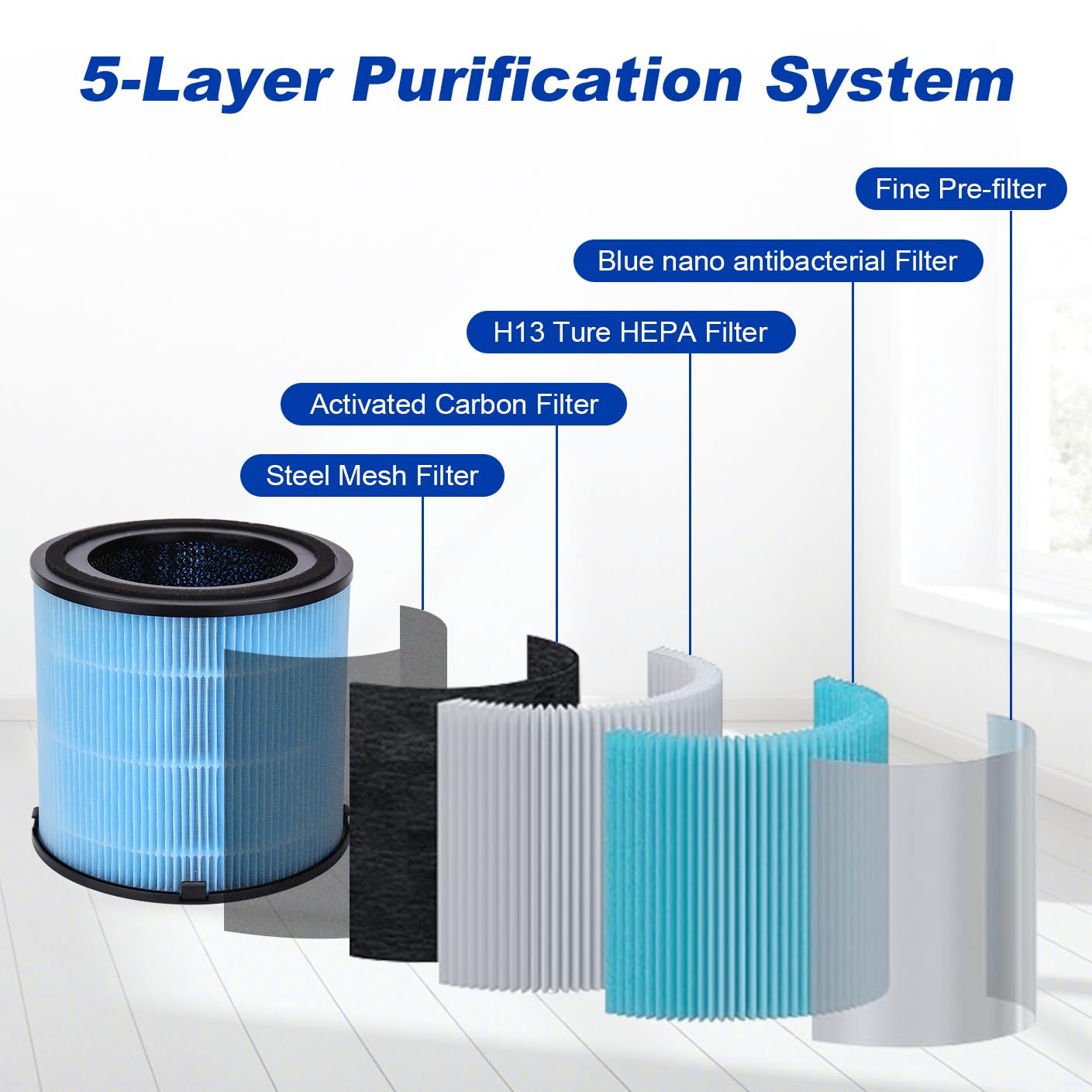 AP1001 Replacement Filters Compatible with AIRTOK Air Purifier - AP1001 5-Layer Purification System H13 True HEPA Filter, 2Pack