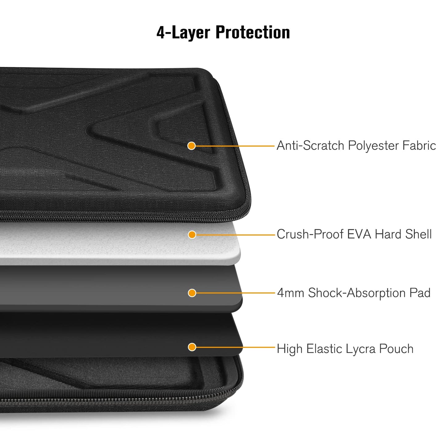 SITHON Hard Shell Case for 13-14 inch Chromebook, Computer Carrying Case for 14" Lenovo Flagship Chromebook/IdeaPad Slim 3, 14" ASUS Chromebook Flip CX1, Other Up to 14" Acer/HP/Dell Laptop Notebook
