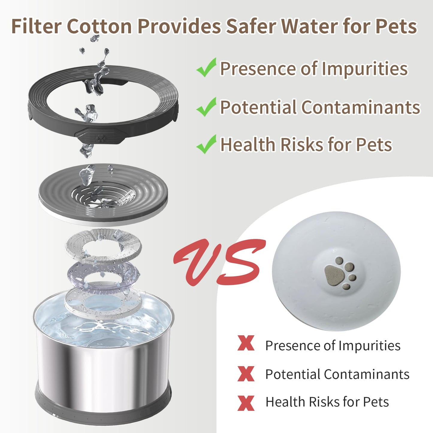 10L Dog Water Bowl No Spill 2.6 Gallon Super Large Capacity Stainless Steel Dog Water Bowls 338oz Slow Drinking Dog Water Bowl with Non-Slip Base Pet Water Dispenser for Dogs