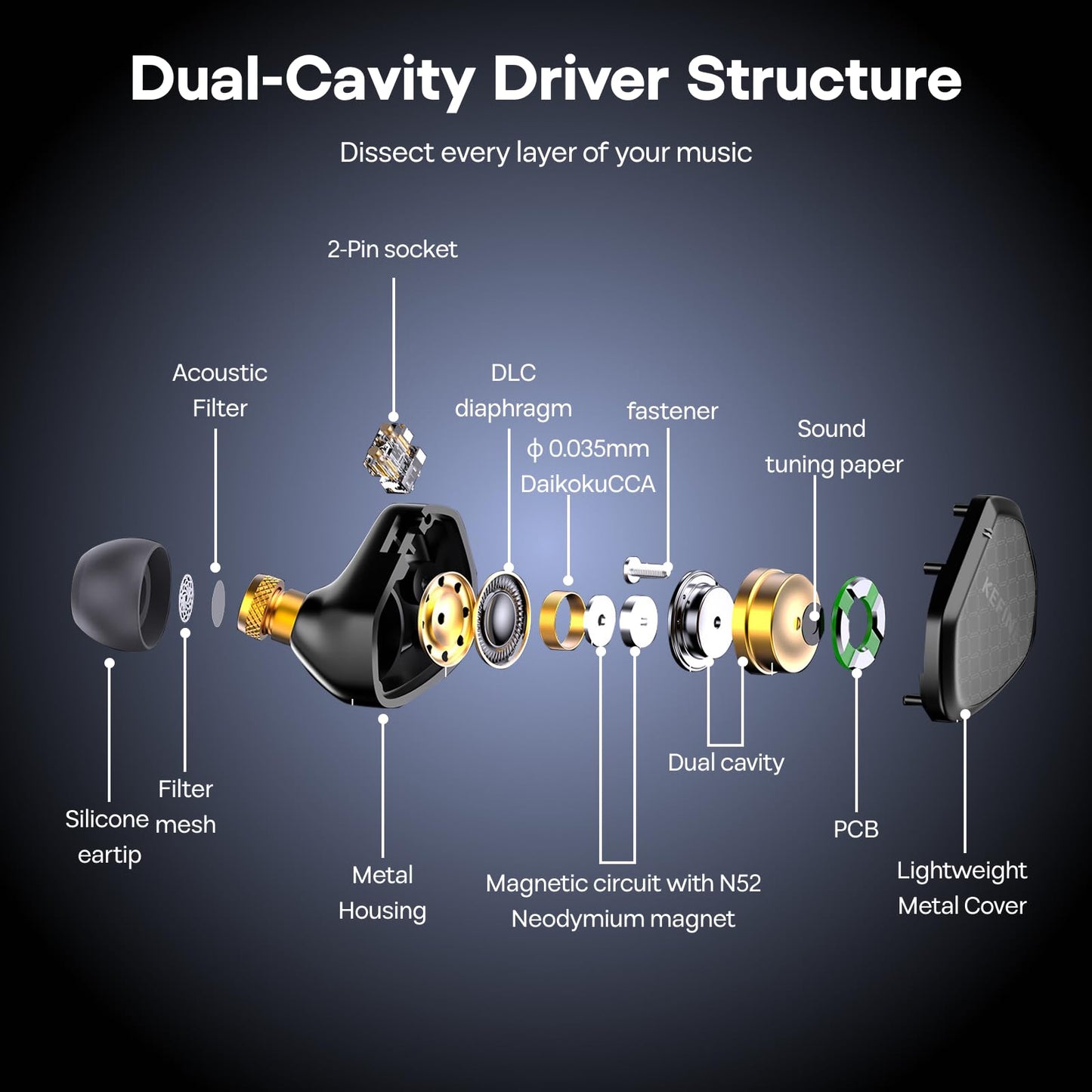 Linsoul Kefine Klean in Ear Monitor,10mm DLC Diaphragm Dynamic Driver HiFi Earphones,Wired Gaming Earbuds,Replaceable Nozzles,Detachable Silver-Plated Cable for Audiophile (No Mic 3.5mm)