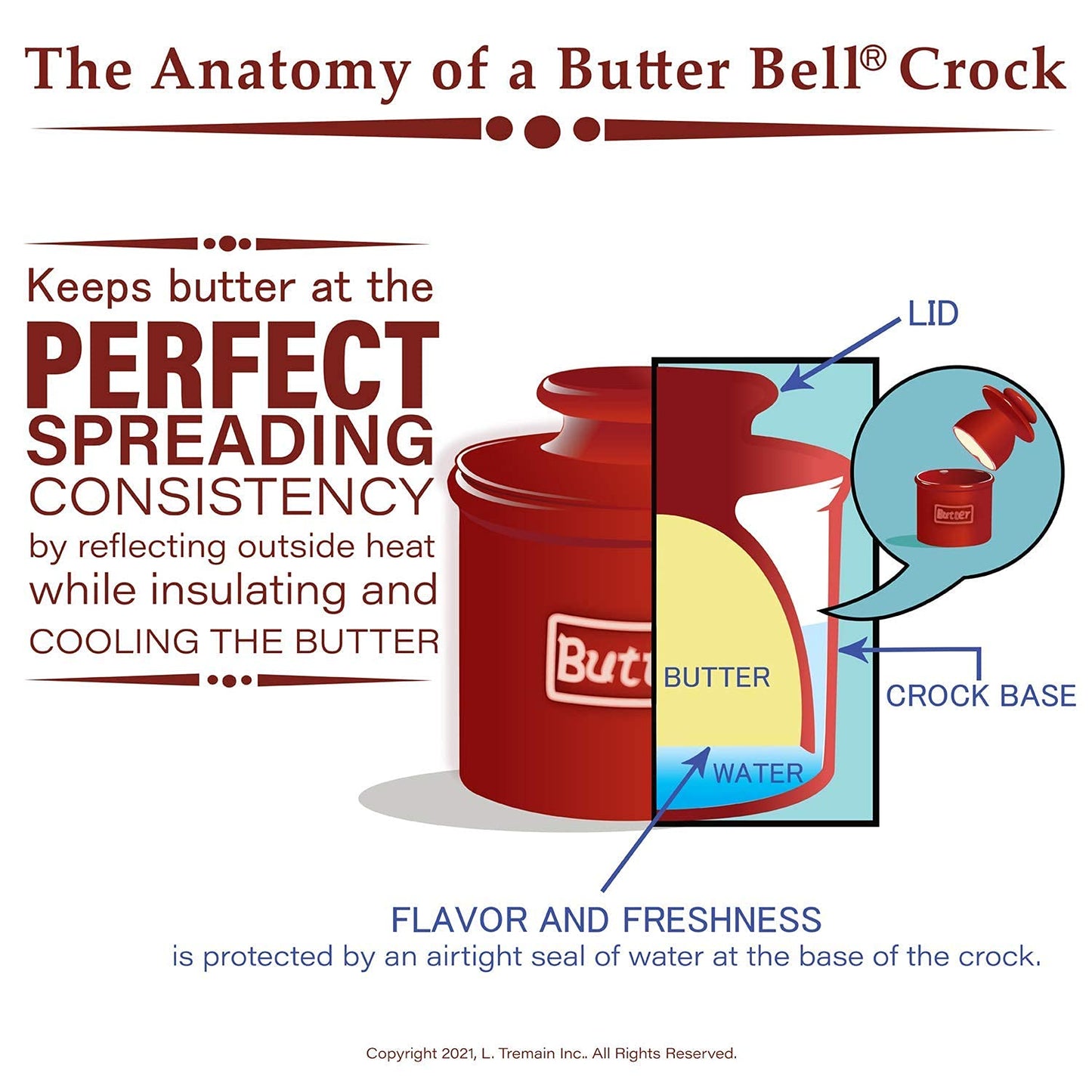 Butter Bell - The Original Butter Bell Crock by L Tremain, a Countertop French Ceramic Butter Dish Keeper for Spreadable Butter, Café Retro Collection, Maraschino Red, Glossy Finish