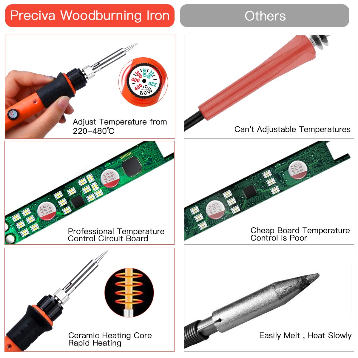 Preciva 31Pcs Wood Burning Kit, Professional Wood Burning Tool, 200°C~450°C Adjustable Temperature Woodburning Pyrography Pen DIY Creative Tools for Embossing/Carving/Soldering