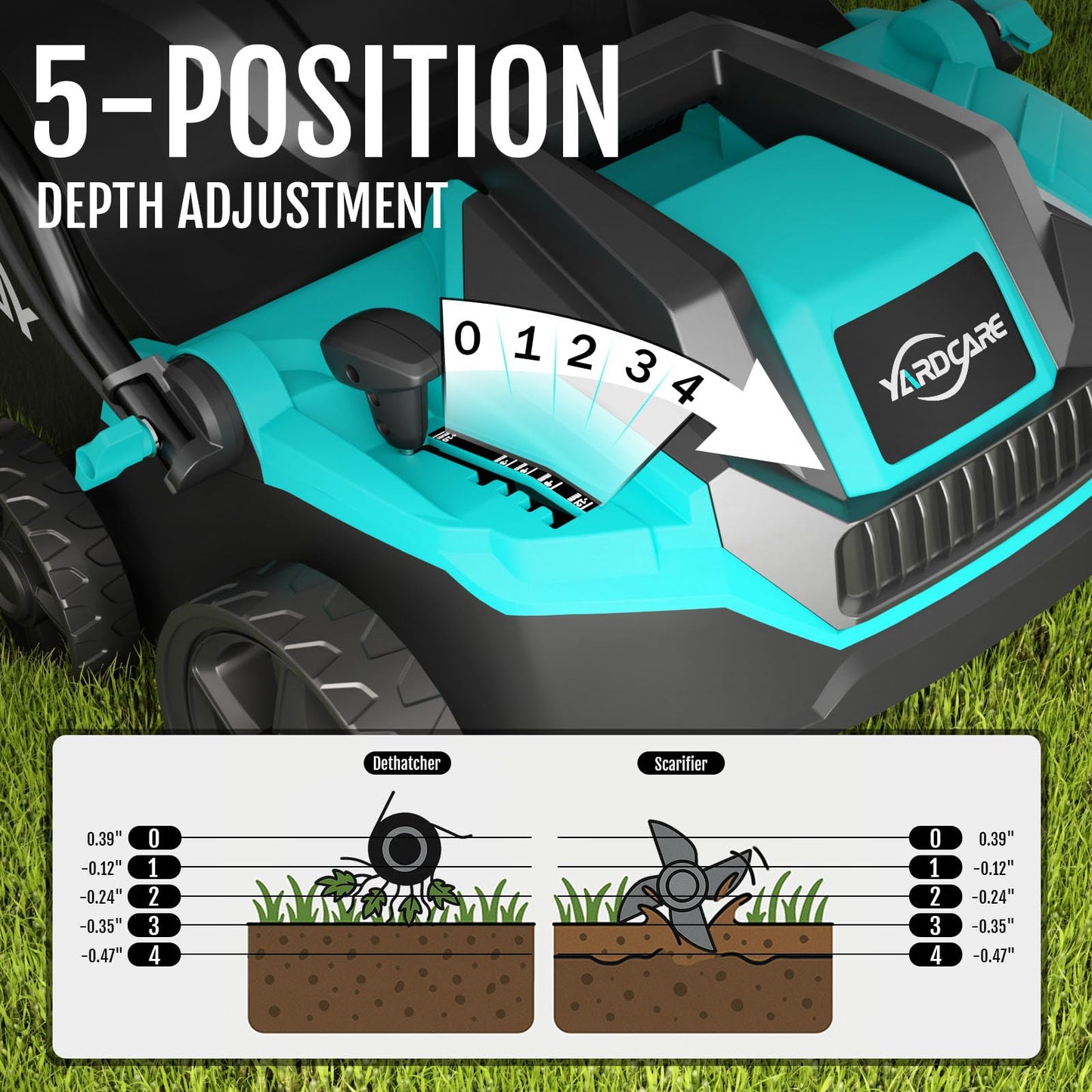 (2025 New) YARDCARE Electric Dethatcher and Scarifier, 2-in-1 Powerful Lawn Dethatcher with 10.5 Gal Thatch Bag, 5-Position Height Adjustment, Dual Switch, Keep Lawn Healthy