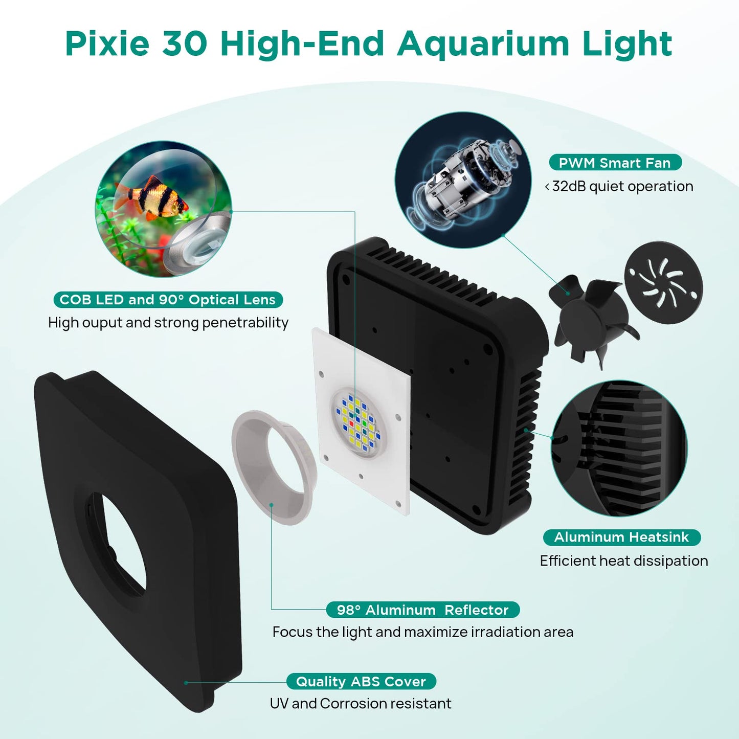 Lominie Aquarium Plant Light Full Spectrum Aquarium LED Light Remote Control 30W Nano Fish Tank LED Light with Bracket