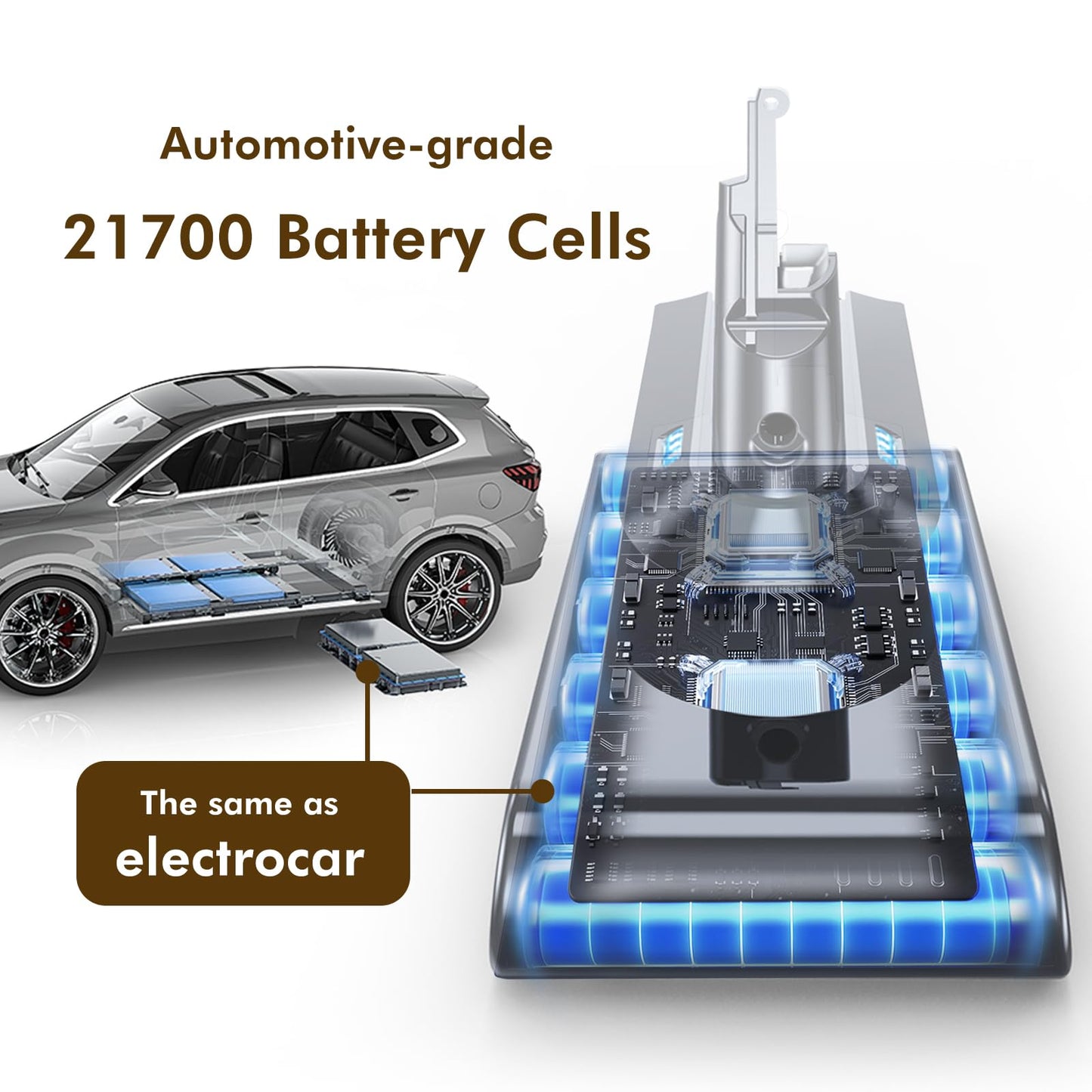 Exclusive Swappable 70Min V8 Battery, Compatible with Dyson V8 Animal/Absolute/Motorhead/Fluffy, Includes 2 Filters