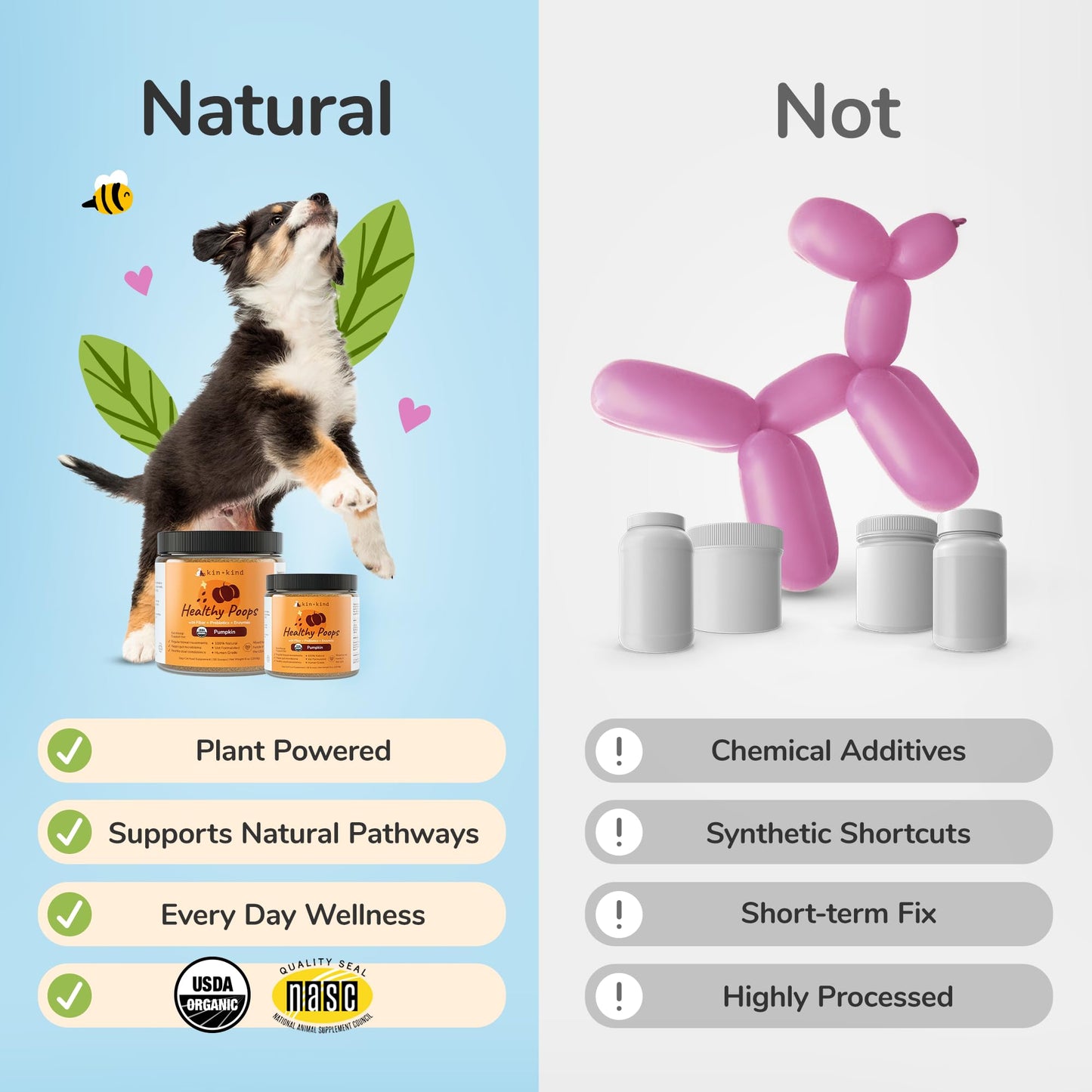 kin+kind Organic Fiber for Dogs&Cats - Pumpkin Boost for Healthy Poops - Digestive Health - Flax Seed, Ginger, Turmeric and Coconut - Made in USA - Bundle (3 x 226.8 g)