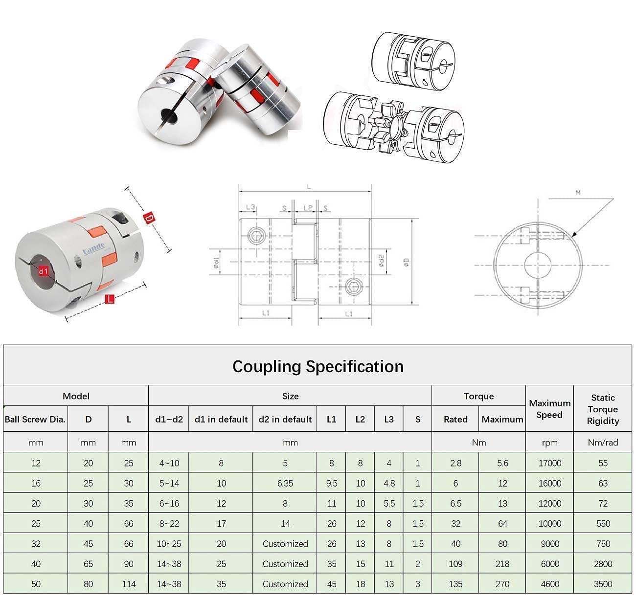Mssoomm 12mm Ballscrew Kit SFU1204 RM1204 Anti-Backlash Ball Screw, length 15.75 inch / 400mm 4mm Pitch + Ball Screw Nut + BK/BF10 Bearing End Supports+ Coupler, High Precision Part for CNC Machine