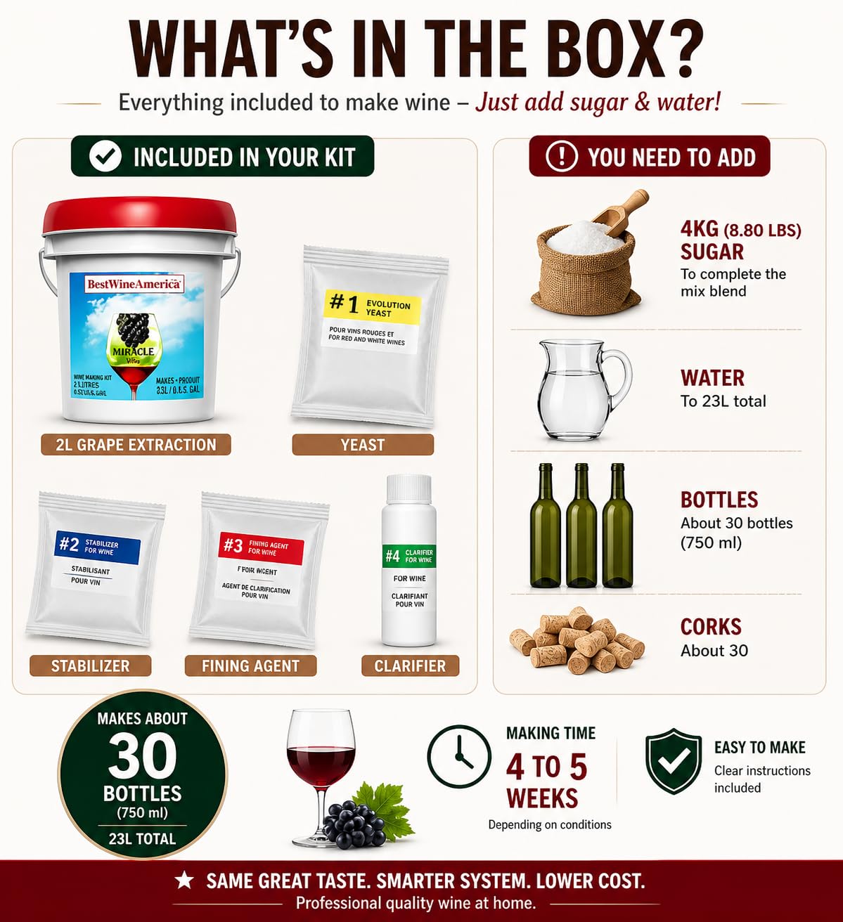 BestwineAmerica Miracle Grape Extraction – White Style Wine Making Kit – 2L Wine Kit Makes 23L of Wine (30 x 750 ml Bottles of Wine) - Pinot Grigio