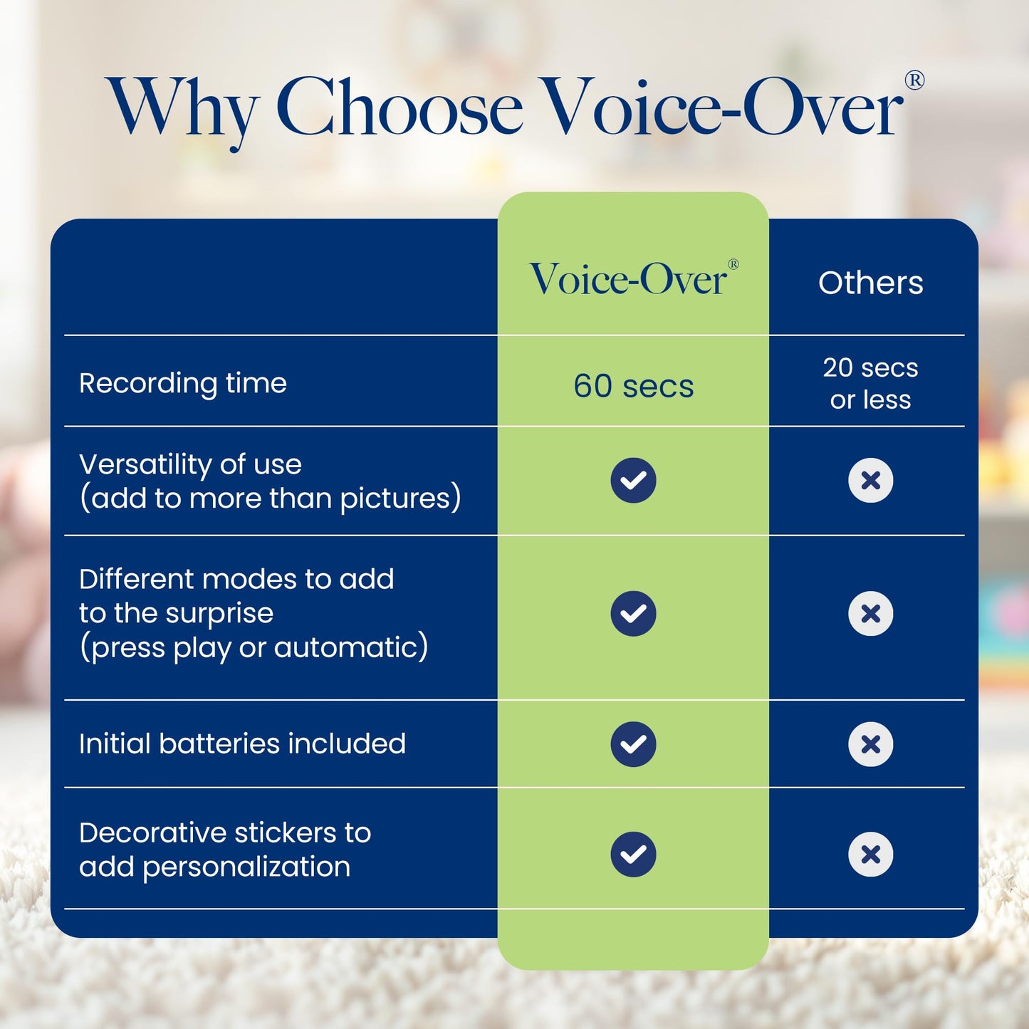 VoiceGift Voice-Over® – Voice Recorder with Playback, Audio & Digital Recorder for Picture Frame, Portable Record Player & Customizable Sound Gifting & Crafting