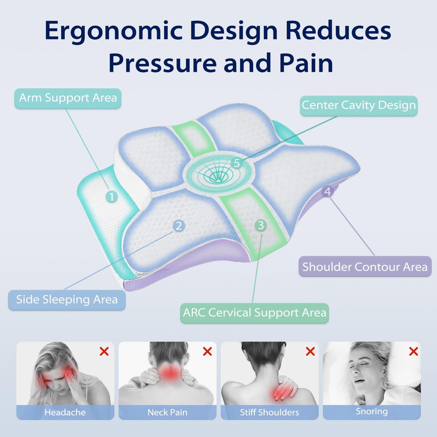 HOMCA Cervical Pillow, Ergonomic Neck Support Pillows for Sleeping, Memory Foam Neck Pillow for Side Back Stomach Sleepers with Soft Breathable Pillowcase(White)