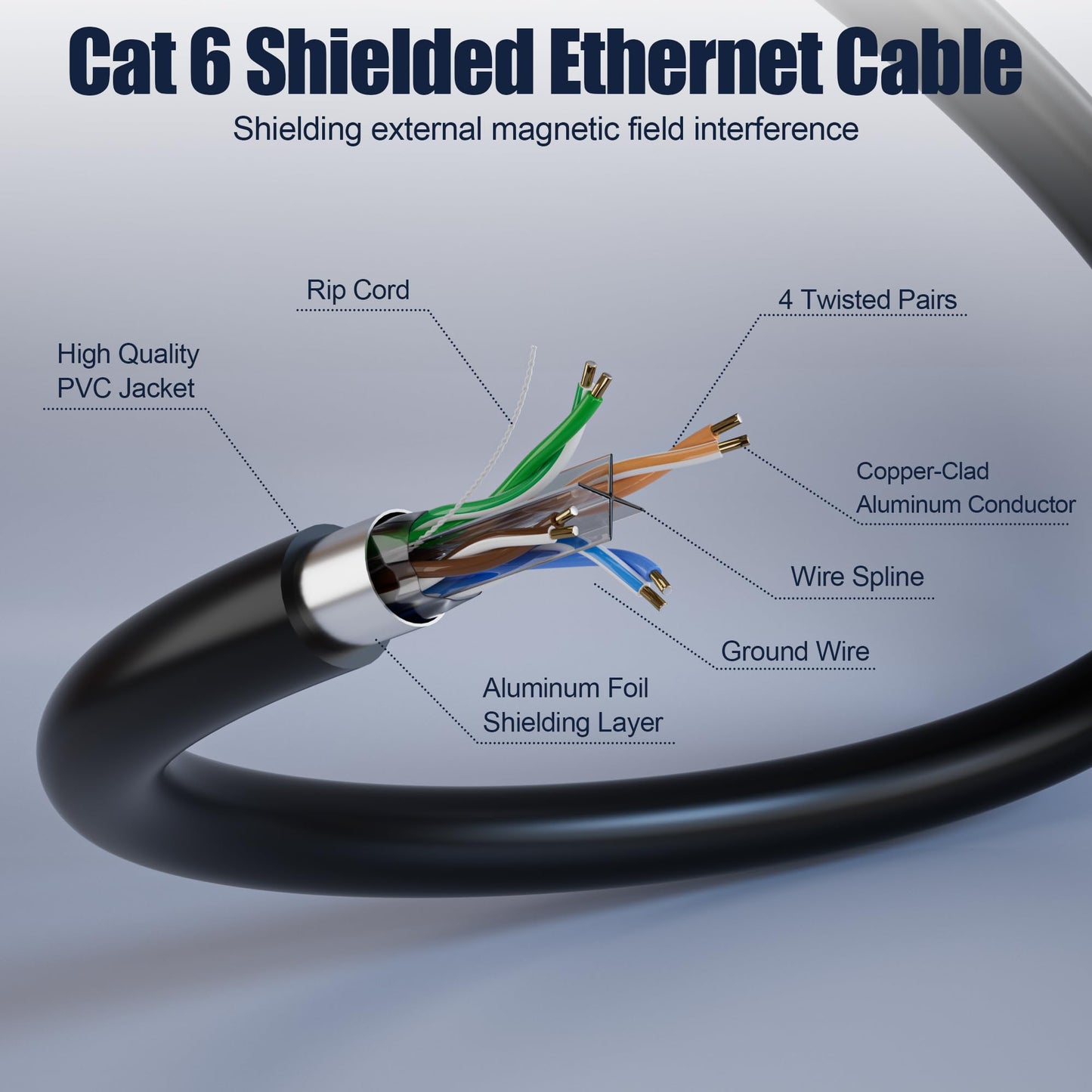 Cat 6 Outdoor Ethernet Cable Bulk 328 ft (20RJ45), FTP Cat 6 Shielded Cable 23AWG, Heavy Duty, Direct Burial, Waterproof, In-Ground, UV Resistant Cat 6 Internet Network Cable for Router Gaming, CCA