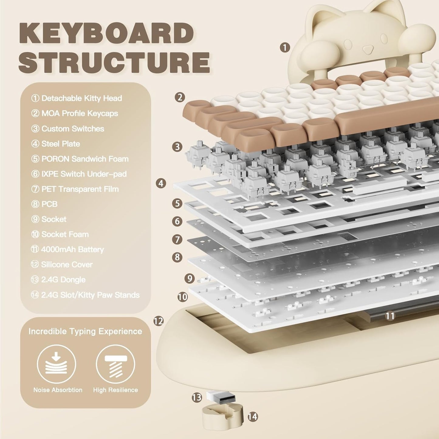 YUNZII C68 Wireless Mechanical Keyboard,65% Layout,Hot Swap,Triple Mode BT5.0/2.4G/Wired, RGB Backlit NKRO,Cute Cat Silicone Ergonomic Design for Win/Mac (Milk Switch,Brown)