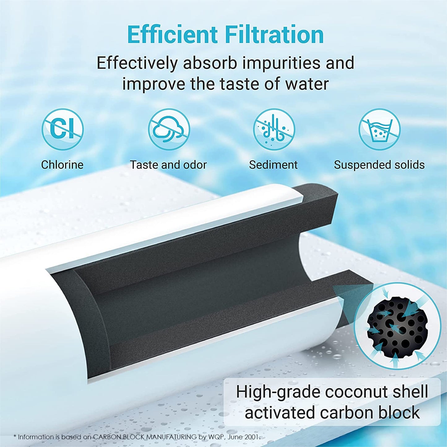 AQUACREST Refrigerator Water Filter Replacement for Frigidaire EPTWFU01® Pure Source Ultra II, FPBC2277RF, FPBG2277RF, FGHB2868TP, FFHD2250TD, FGSC2335TF, 3 Filters (Package May Vary)