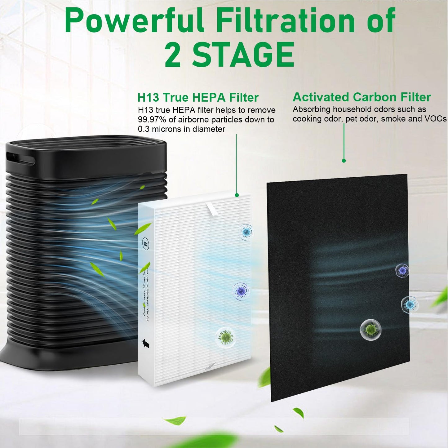 HPA300 True HEPA Replacement Filter R, HRF-R3 Compatible with Honeywell Air Purifier HPA300 Series, HPA300, HPA304, HPA8350, HPA300VP, HPA3300b, HPA5300, Pack of 3 HEPA R + 4 Pre Filters A HRF-AP1