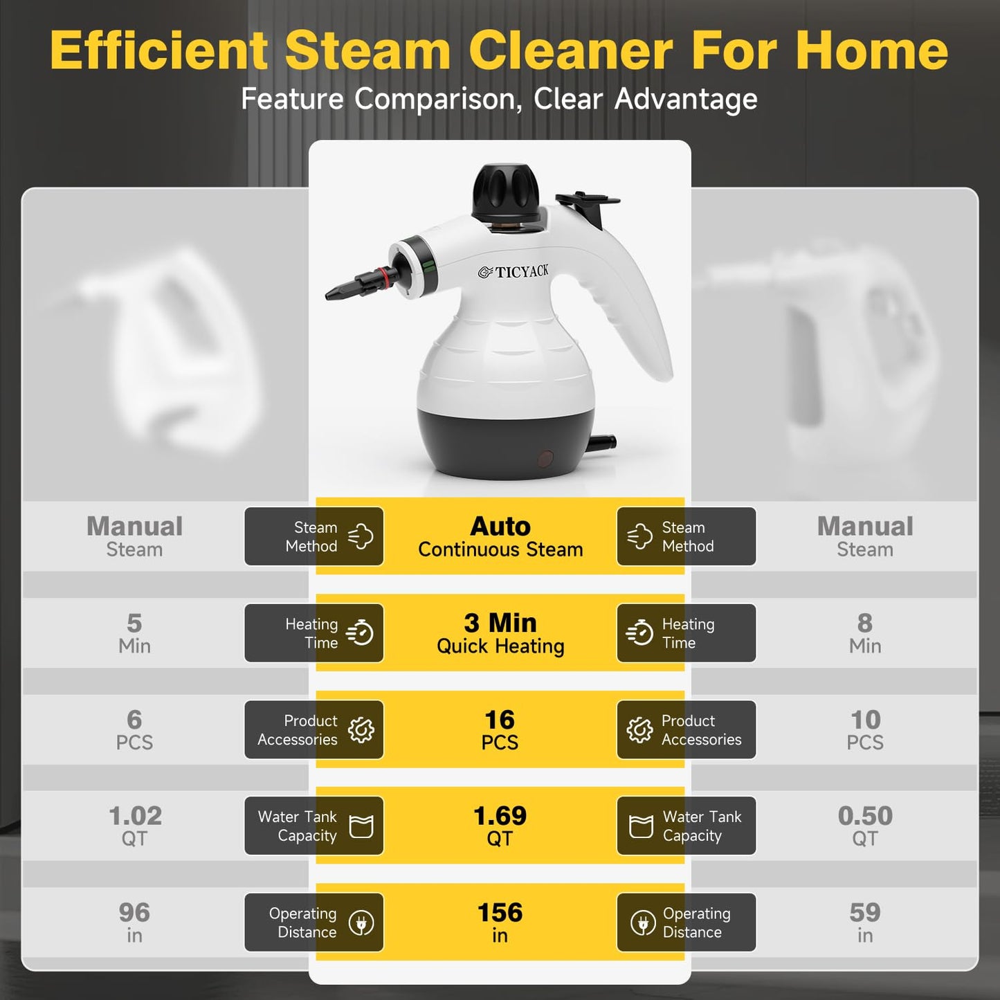 TICYACK Steam Cleaner Handheld, Steam cleaner with 16 Accessories, Hands-Free Auto Steam & Child Lock, Multi-Surface steam Cleaner for home, Kitchen, Car Detailing, Upholstery (White)