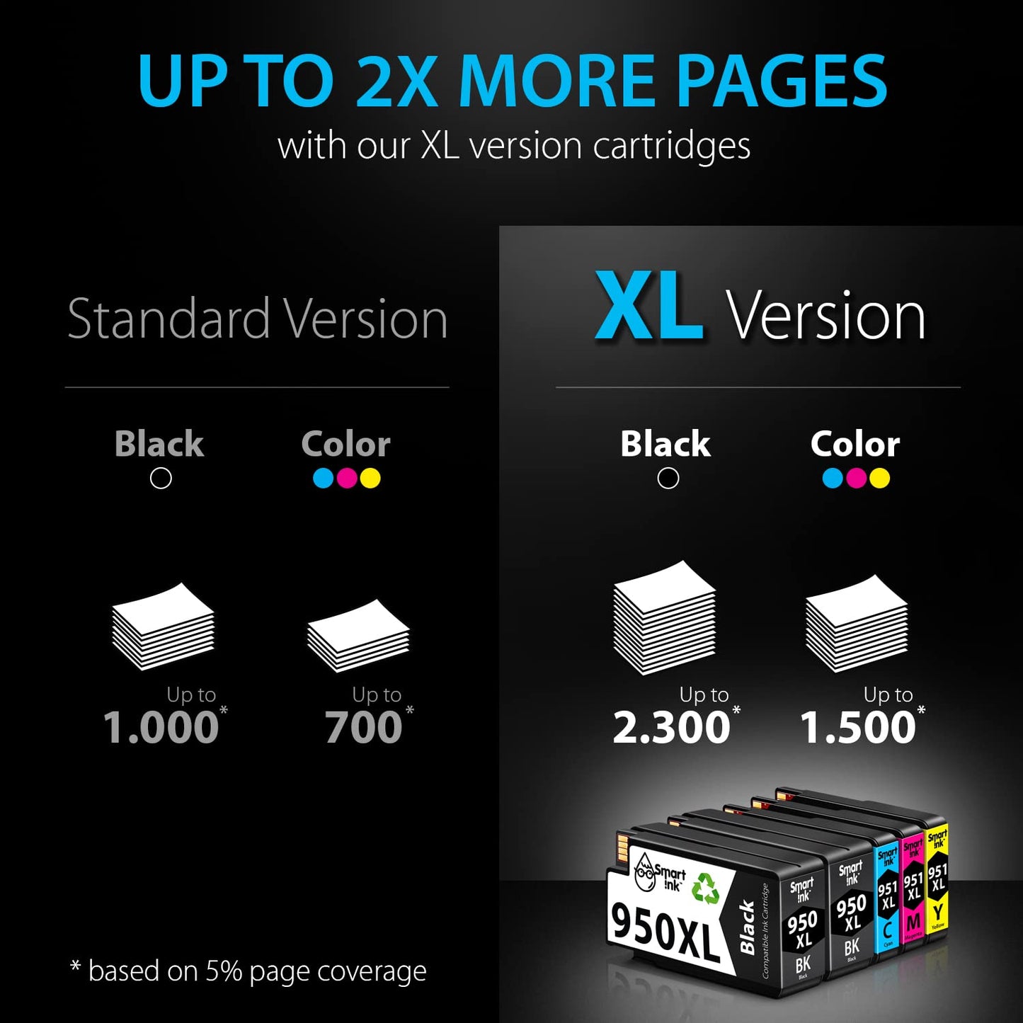 Smart Ink Compatible Ink Cartridge Replacement for HP 950XL 951XL 951 XL 950 XL 5 Pack Combo (2 Black, Cyan/Magenta/Yellow) for HP Printer Officejet Pro 8600 8610 8620 8640 8660 8615 8625 251DW 276DW