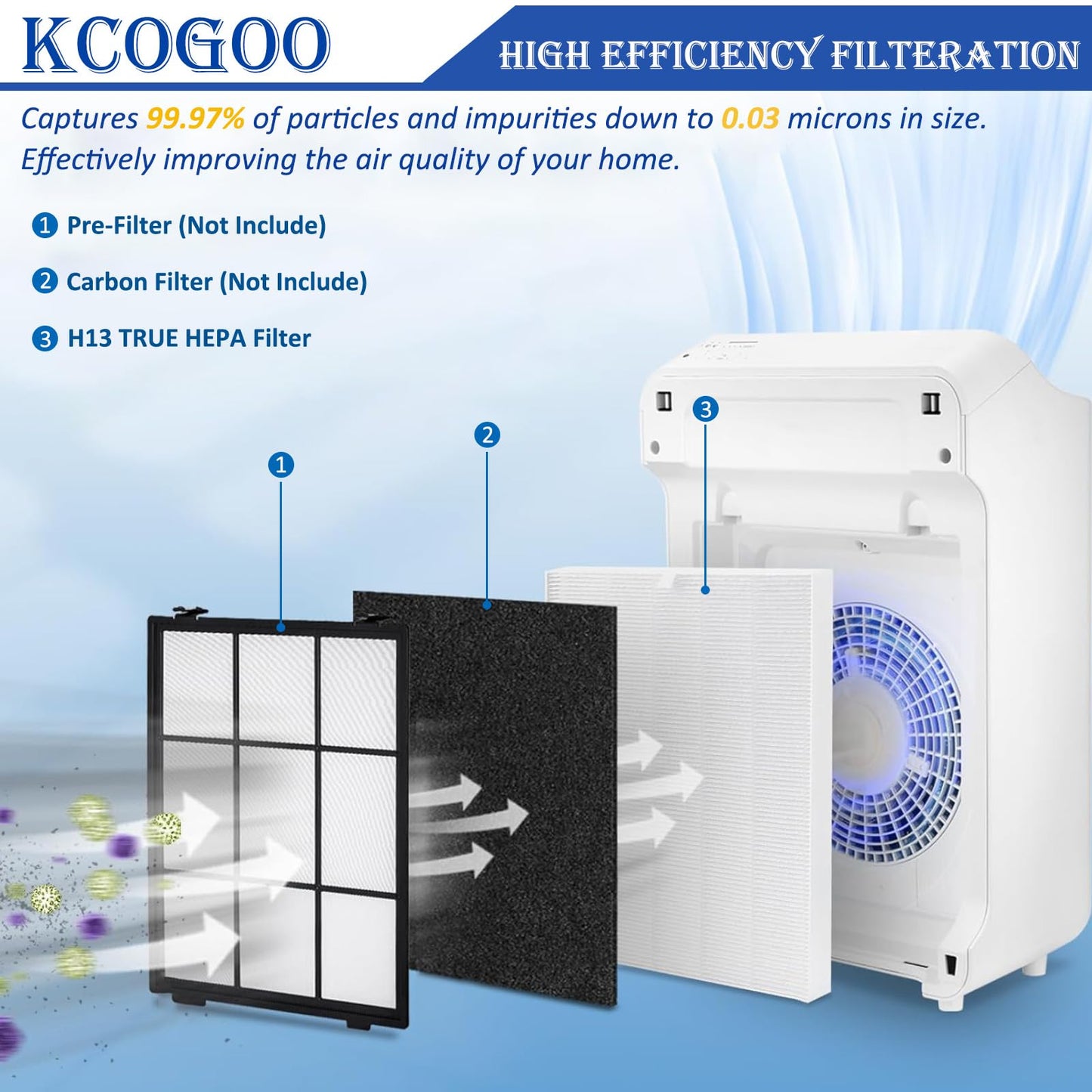 4Pack C545 HEPA Replacement filter: Compatible with Winix C545 Air Purifier - H13 Grade Filter S for home - Part#1712-0096-00