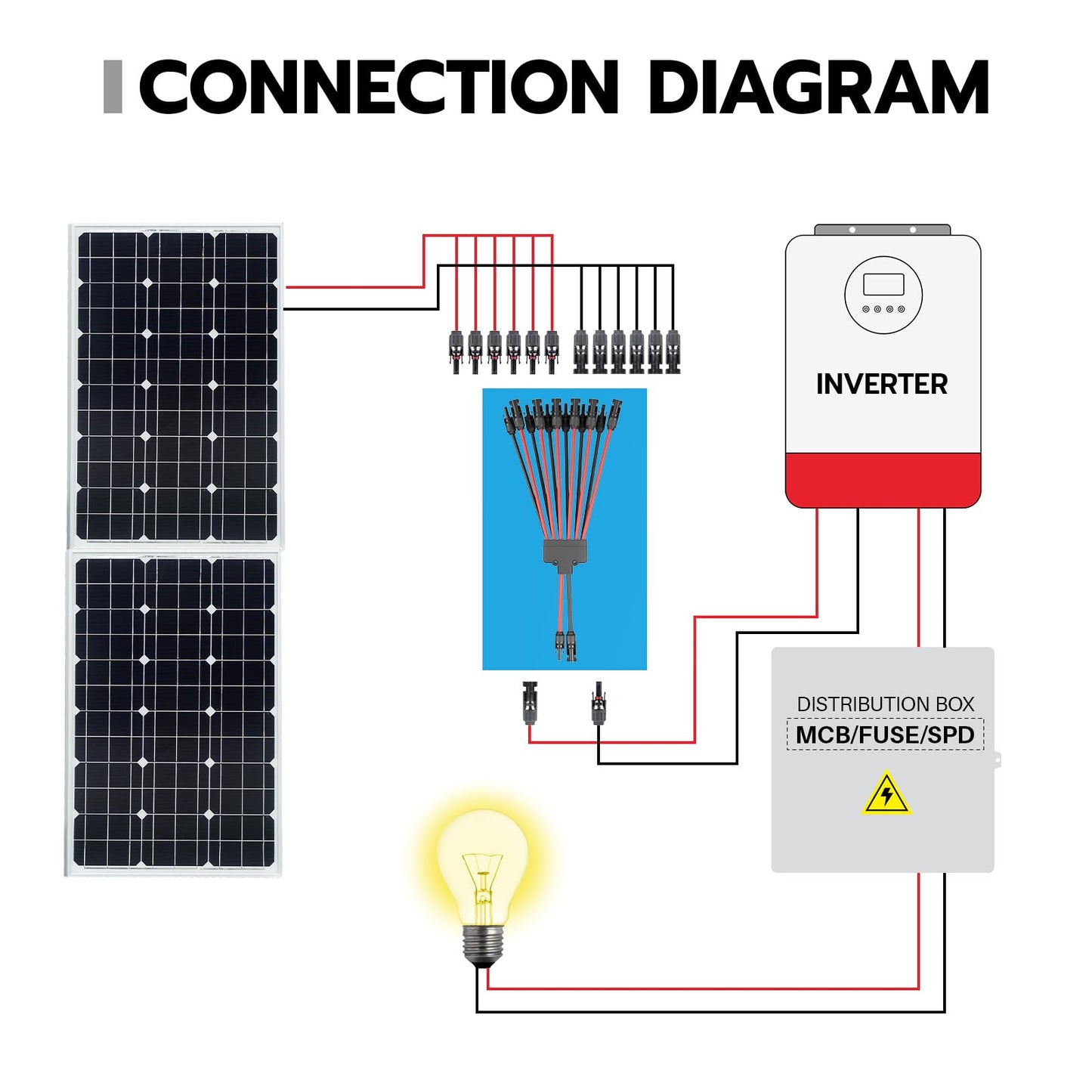 HCOVTXR 1 Pair Solar Panel Connectors Y Branch 2 to 12,Solar Parallel Connectors for 2-6 Solar Panels,10AWG Solar Y Connector PV Tool Kit