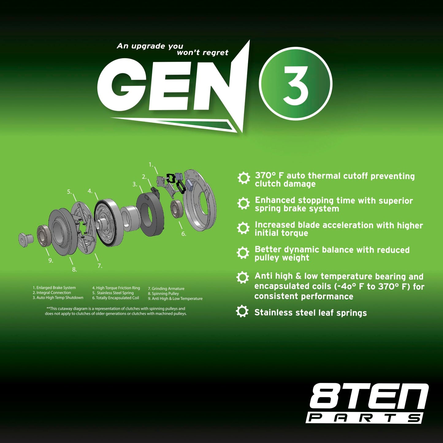 8TEN Gen 3 Clutch PTO for John Deere Warner L110 L120 L130 GY20108 GY20652 GY20878 GY21340 5219-73 5219-20