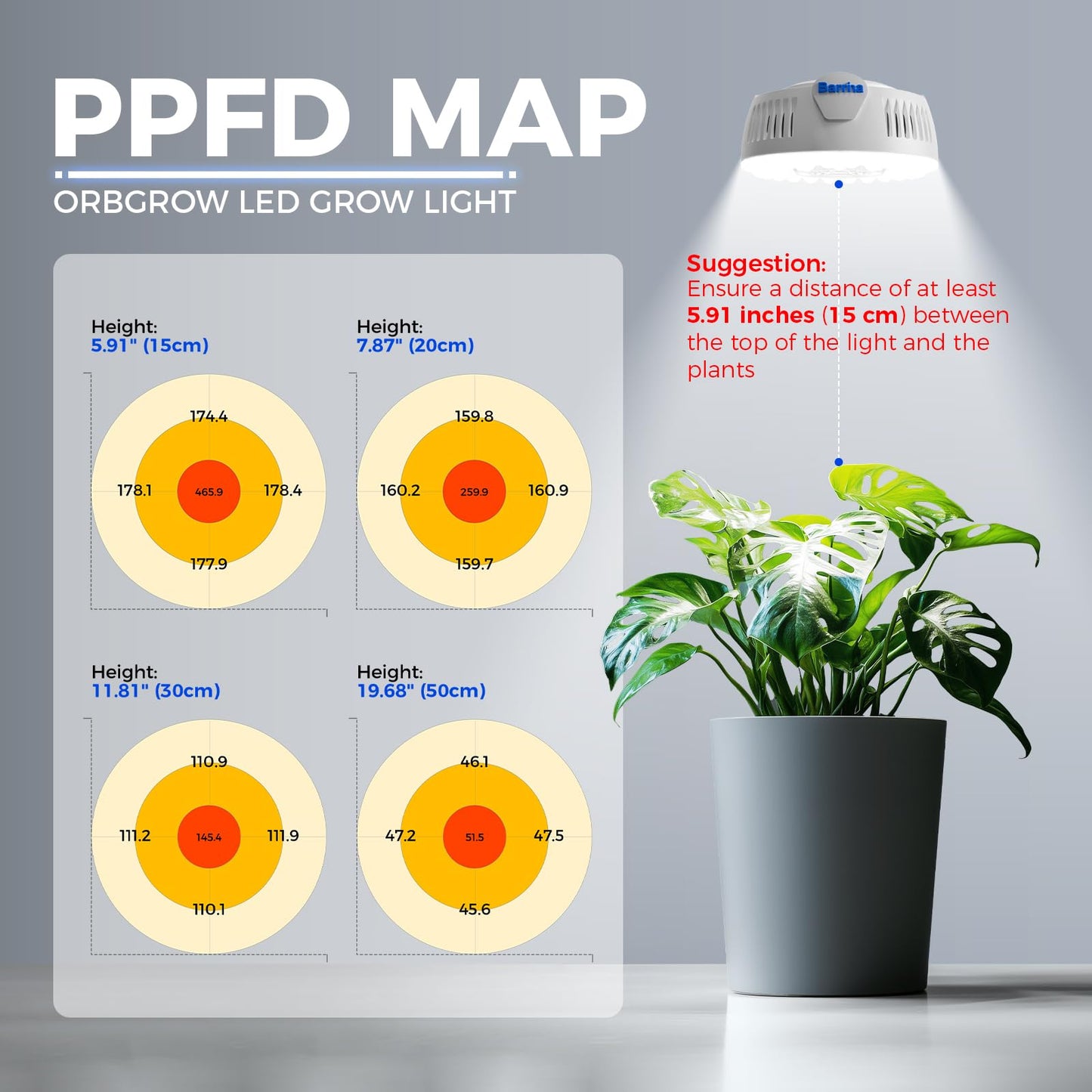 Barrina Orbgrow OG09 Puck Grow Light, 5000K 18W(2 x 9W, 270 Watt Equiv), Full Spectrum Plant Light for Indoor Plants, Magnetic & Linkable with Timer, 5 Levels Dimmable for Plant Shelf, 2 Packs