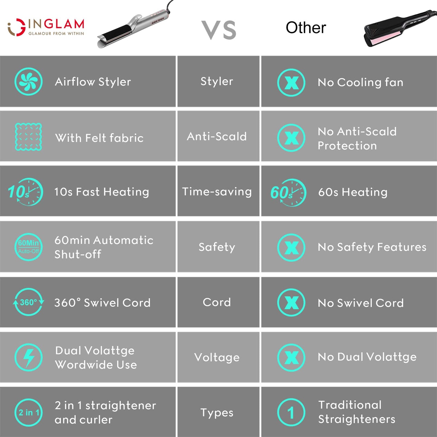 Bouncy Hair Cool Airflow Styler Hair Straightener Iron with Breeze Fan & Anti Scald Felt Fabric, IG INGLAM 2 in 1 Professional Straight and Curl Hair Tools 2022 Version Perfect Nice Gift