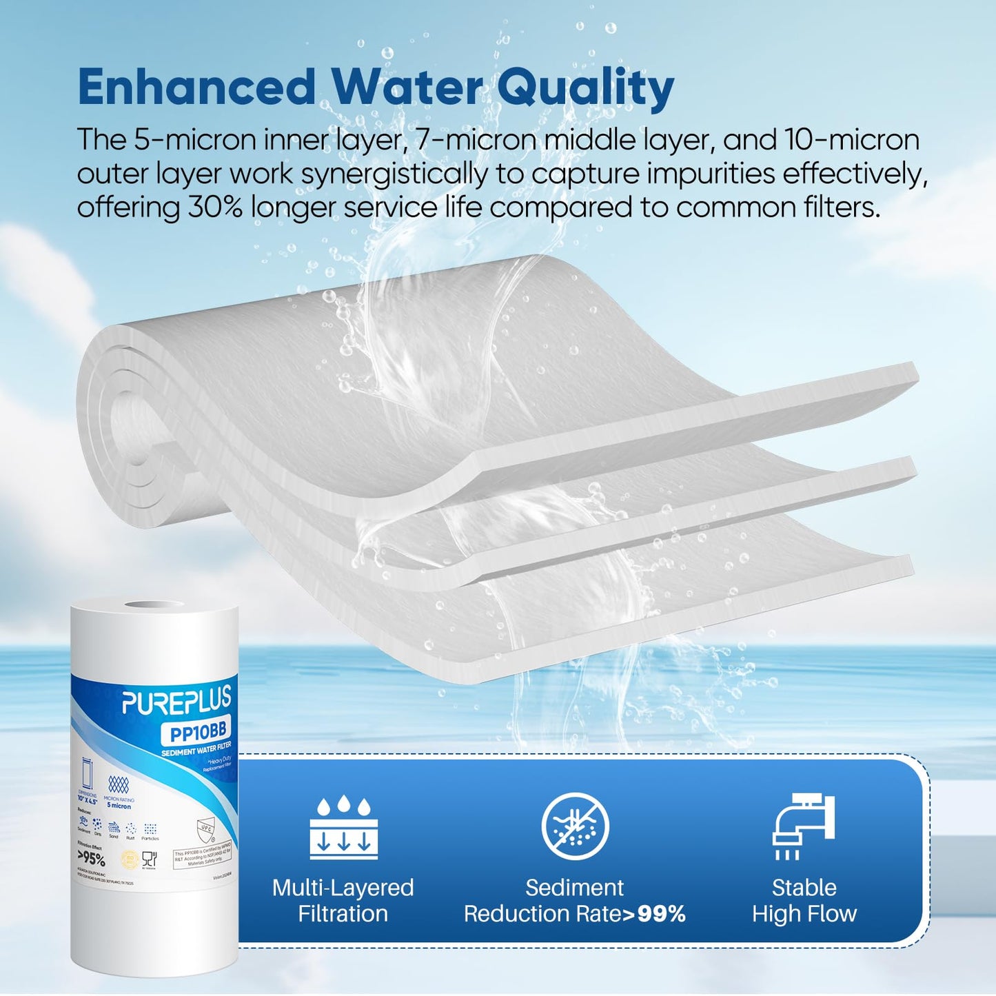PUREPLUS 5 Micron 10" x 4.5" Whole House Sediment Home Water Filter Replacement Cartridge for Culligan RFC-BBSA, HD-950, WFHD13001B, W15-PR, GXWH30C, GXWH35F, Aqua-Pure AP817, PP10BB, 2PACK