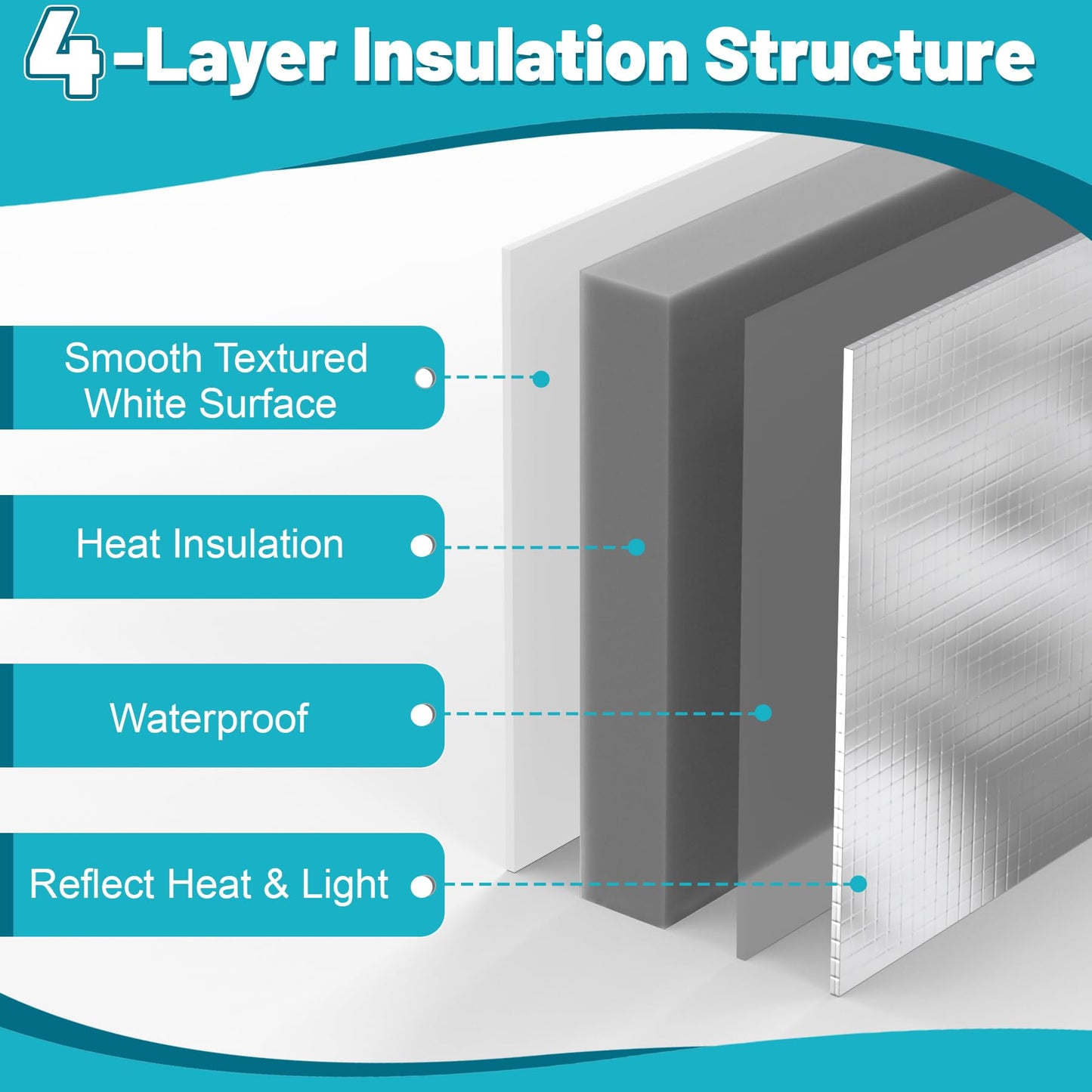 Chiligent Window AC Insulated Foam Panels with Aluminum Foil, Good Sealing Window AC Side Panels with Top Seal Strip, Waterproof Surround Insulation Side Panels, Reflect Light & Heat, Lower Noise