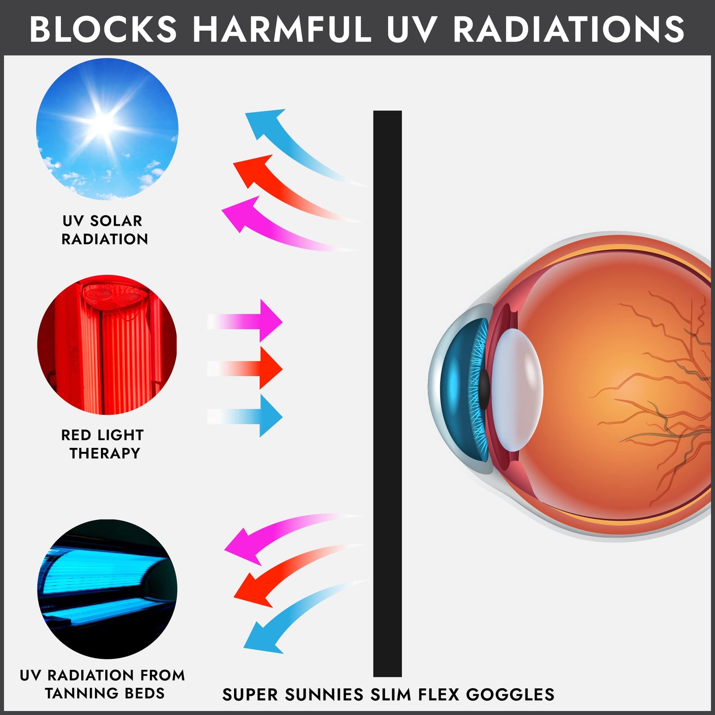 Super Sunnies UV Eye Protection FDA Compliant, Tanning Bed Goggles, Red Light Therapy Glasses - Random Classic
