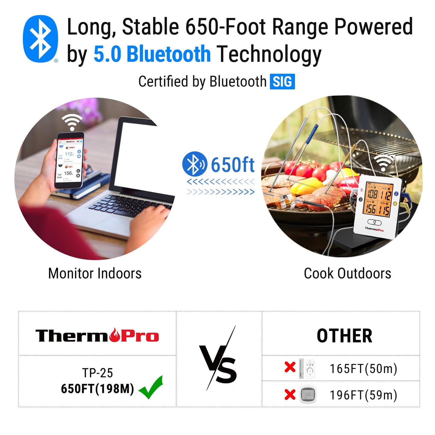ThermoPro TP25 650 ft Bluetooth Meat Thermometer with 4 Probes, Smart Rechargeable Wireless Meat Thermometer for Grilling, Smoker, Oven, Kitchen, BBQ Thermometer with Alarm, Temperature Graph