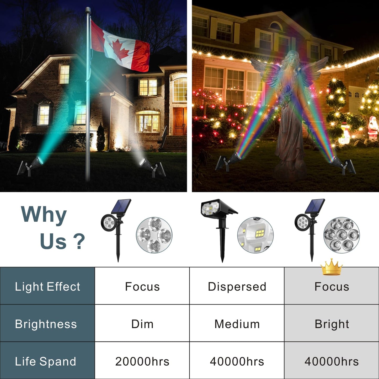 Solar Spotlights Outdoor Christmas, Spot Light Solar Powered, LED RGB Color Changing Landscape Flag Pole Light, Dusk-to-Dawn Waterproof Ground Lumiere Solaire Exterieur Spot for Tree (Multicolor,2pcs)