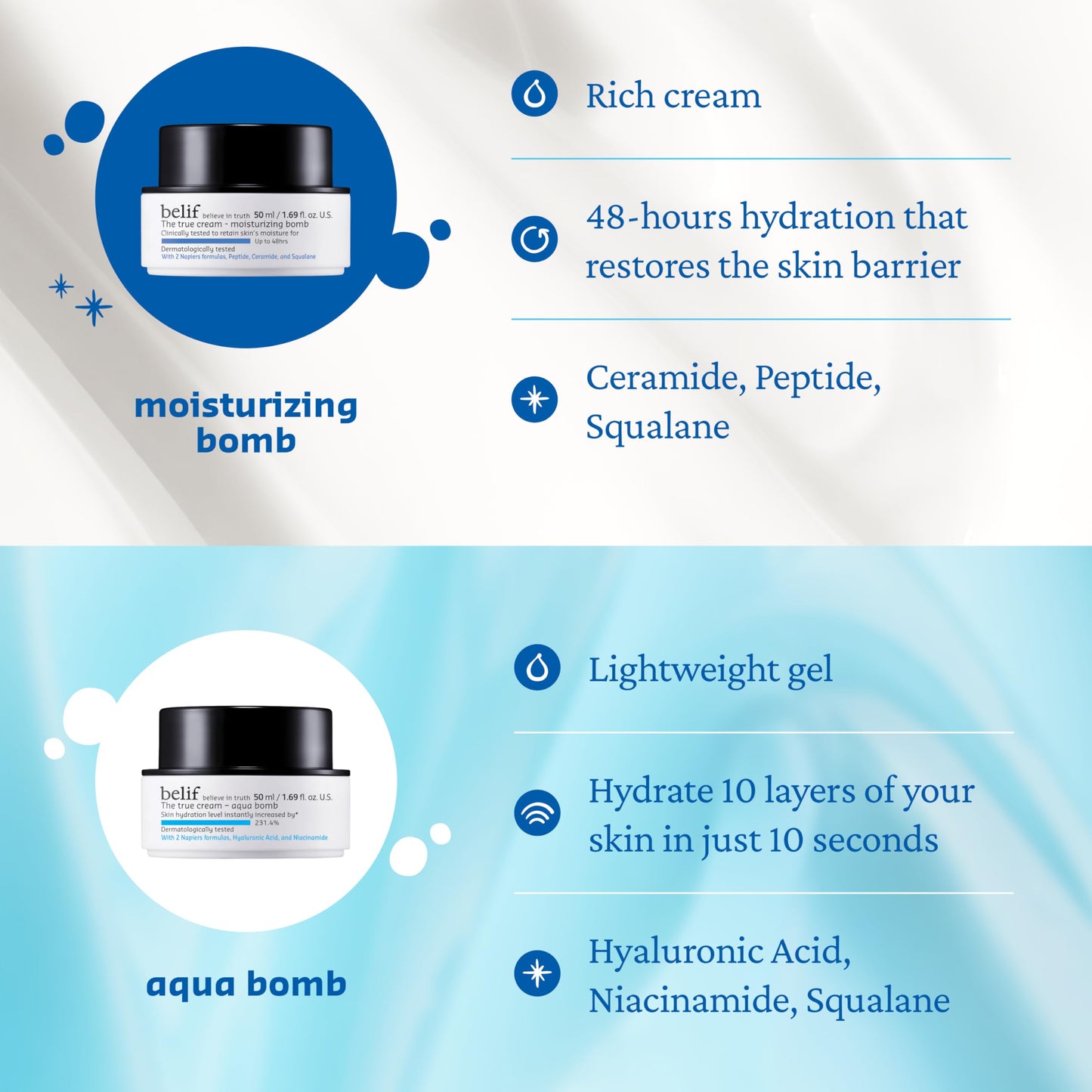 belif The True Cream Moisturizing Bomb - 48hr Intense Hydration with Peptide, Ceramide & Squalane, Milky & Lightweight Daily Moisturizer, Restores Skin Barrier, Korean Skincare, 1.68 fl. oz. (100ml)