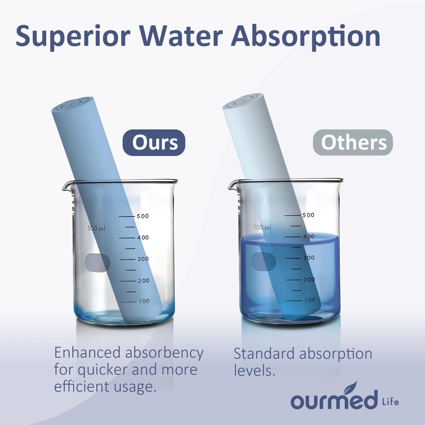 Ourmed Life Disposable Face Towels, Ultra Soft Biodegradable Facial Wipes for Sensitive Skin, Dry Wipes for Makeup Remover & Skincare, Travel Pack - 600 Count